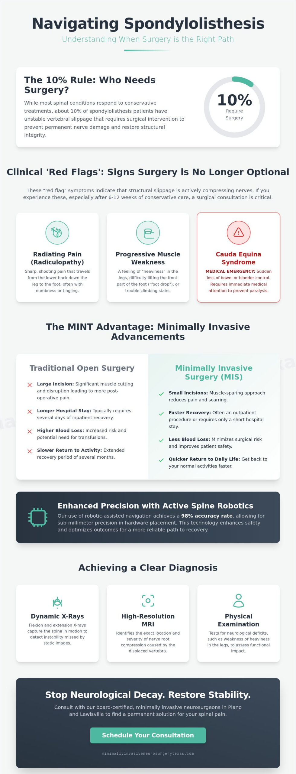 Back Pain Treatment in Lewisville & Plano | Relief Experts