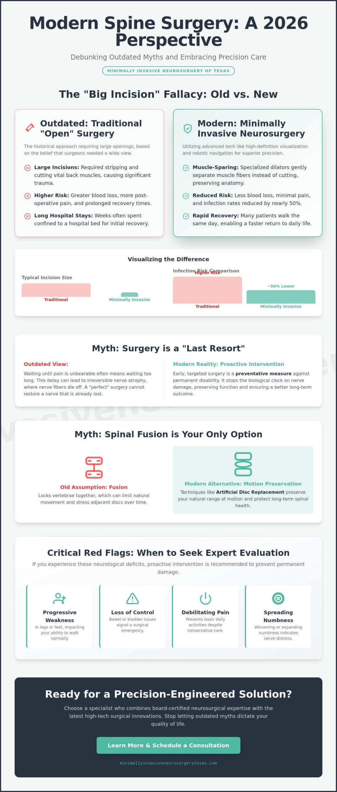Back Surgery Myths vs. Reality: A 2026 Guide to Modern Spine Care