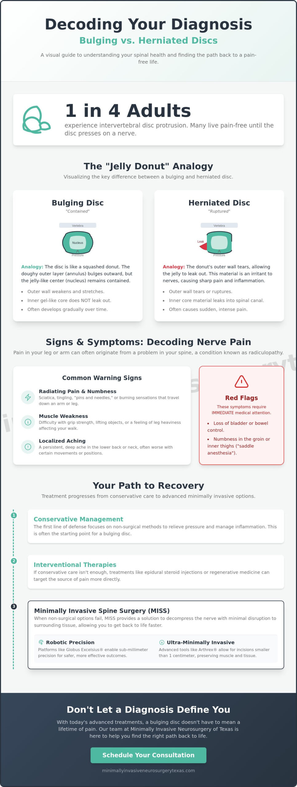 Bulging Disc Guide: Symptoms, Causes, and Modern Treatment in 2026