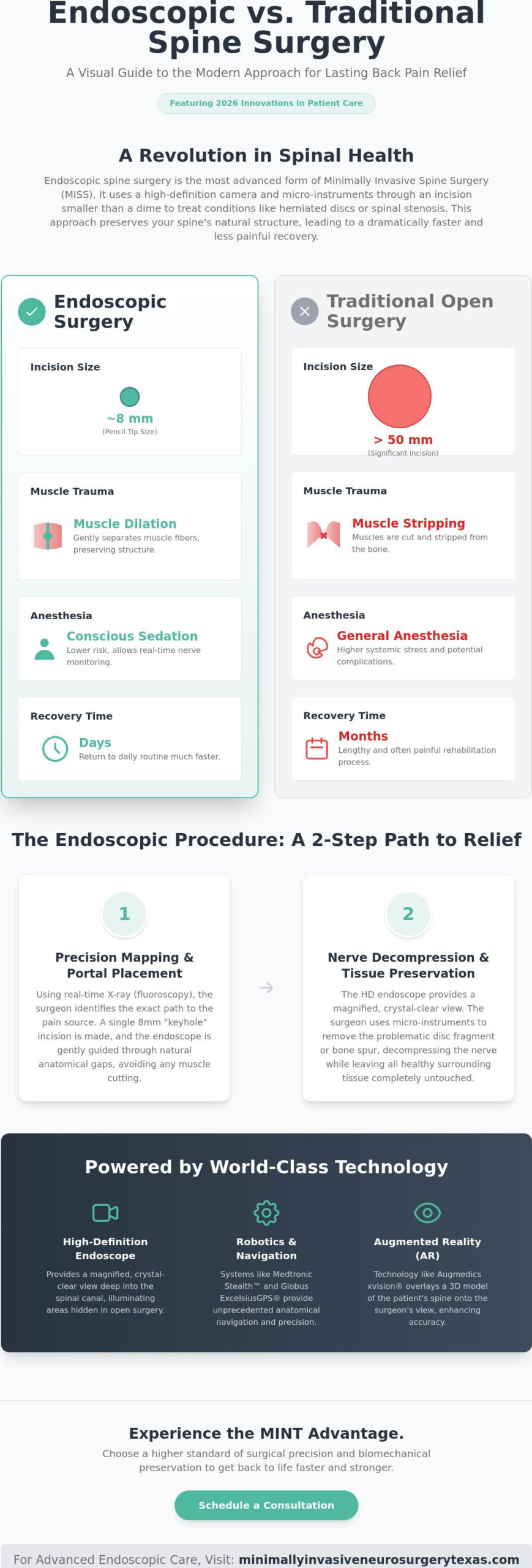 How Endoscopic Surgery for the Spine Works: A Patient’s Guide to Advanced Care in 2026