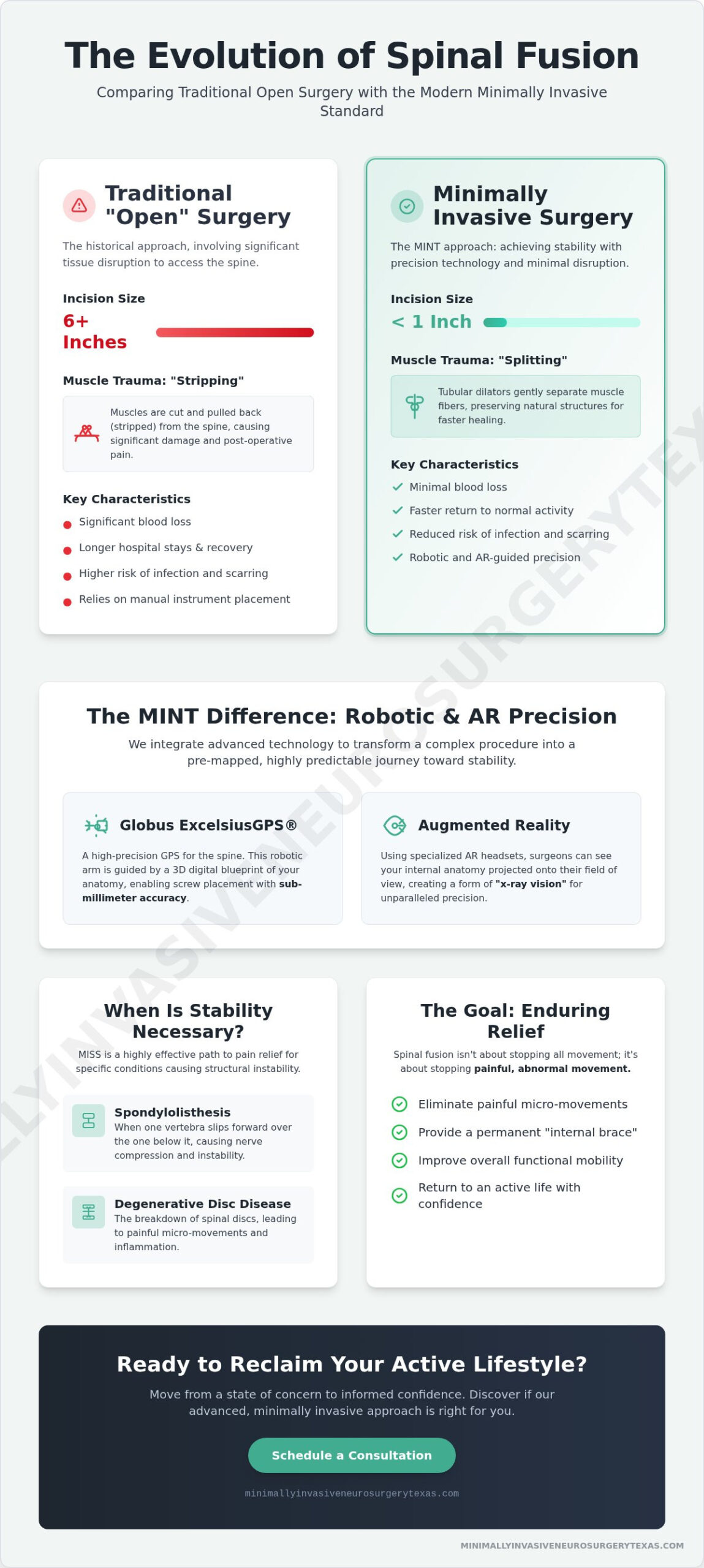 Minimally Invasive Spinal Fusion in Texas: The Comprehensive 2026 Guide