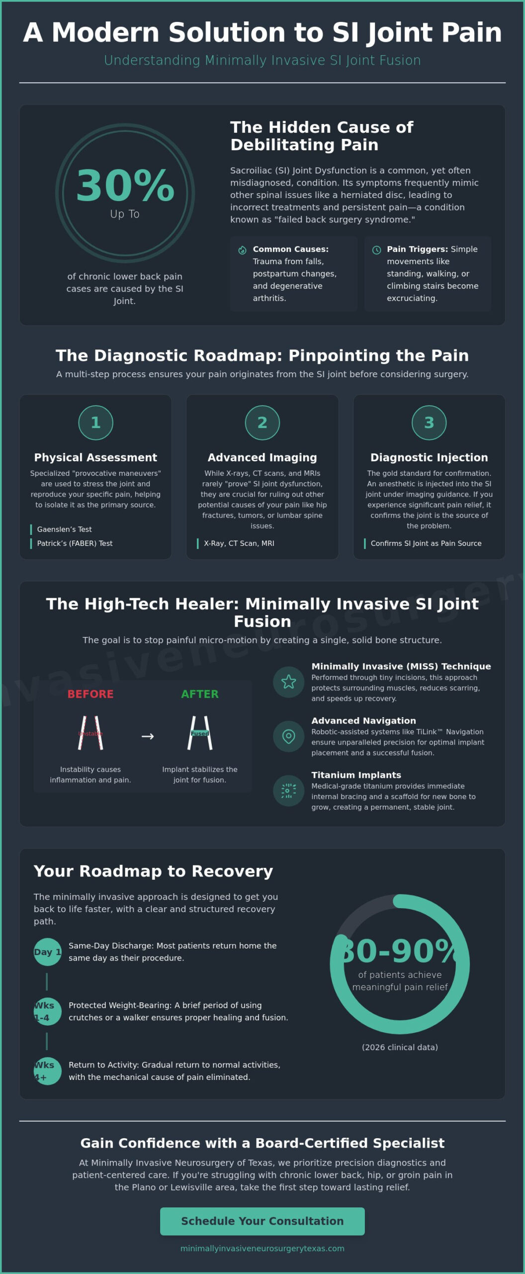 SI Joint Fusion Surgery: A Comprehensive Patient Guide for 2026