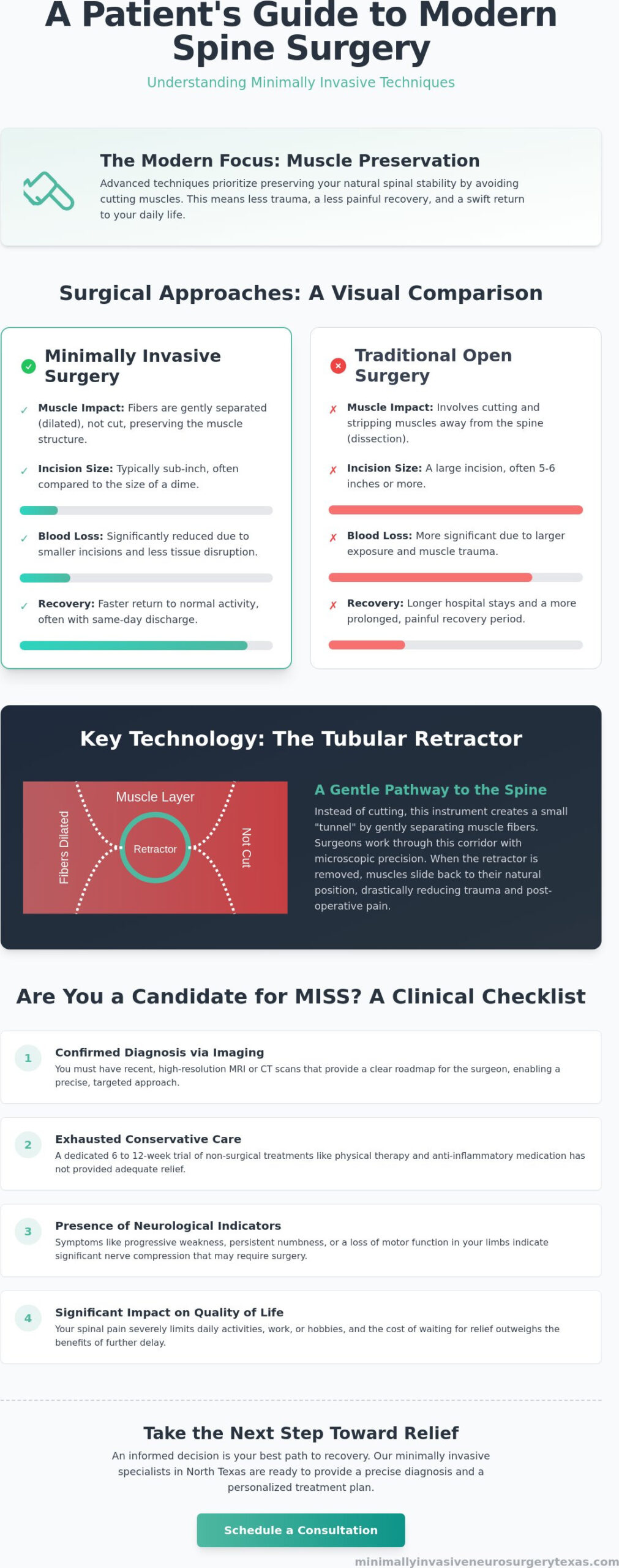 The 2026 Checklist for Minimally Invasive Spine Techniques: Selecting Your Path to Recovery