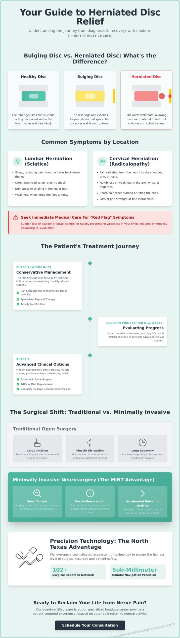 Herniated Disc Treatment in Lewisville & Plano