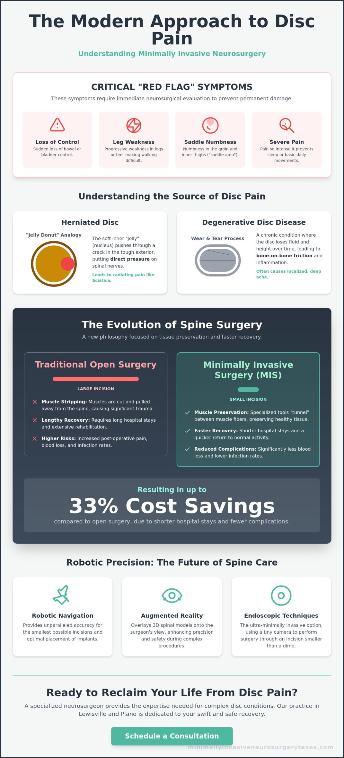 Disc Pain Relief: Top Spine Surgeons in Lewisville & Plano