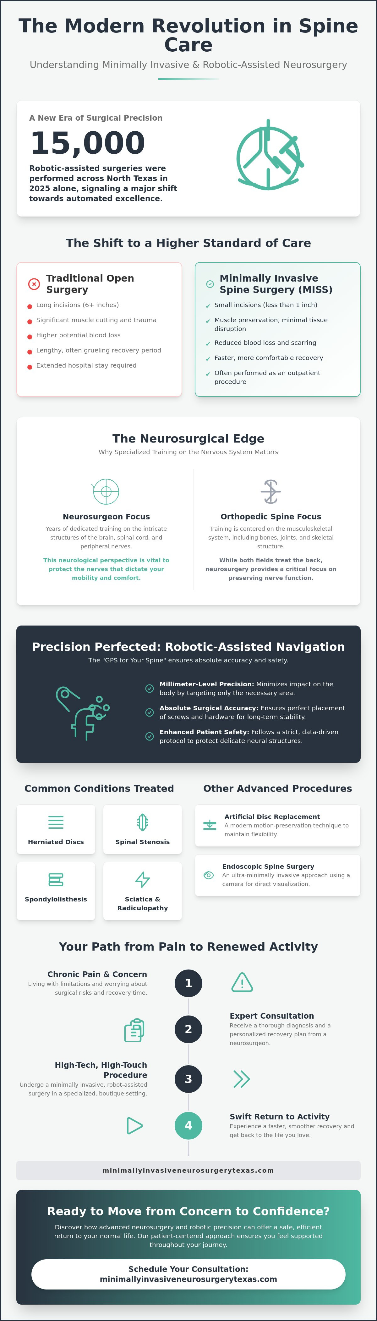 Minimally Invasive Spine Surgery in Plano: A Patient’s Guide to Advanced Care