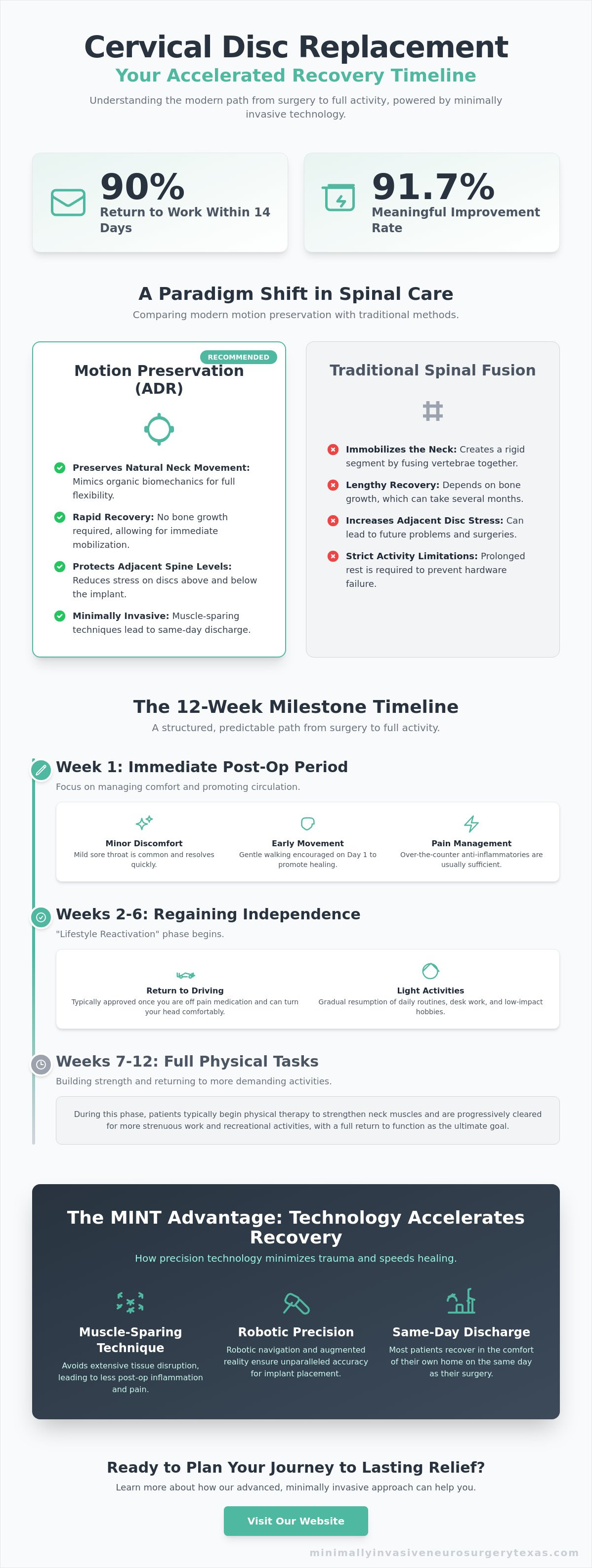 Cervical Disc Replacement Recovery Time 2026: A Modern Patient Guide