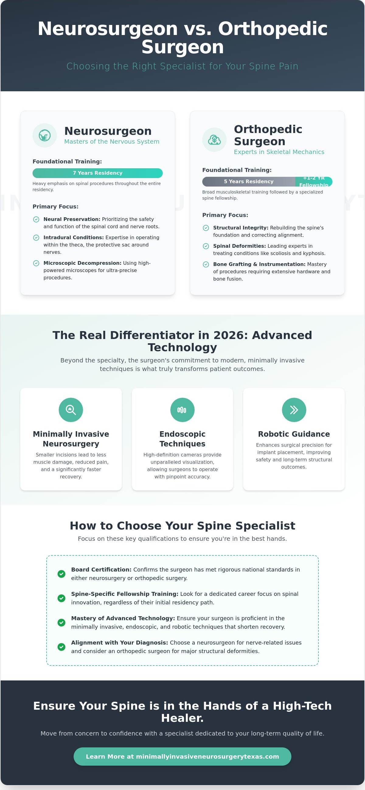 Neurosurgeon vs. Orthopedic Surgeon for Spine Pain: Choosing the Right Specialist in 2026