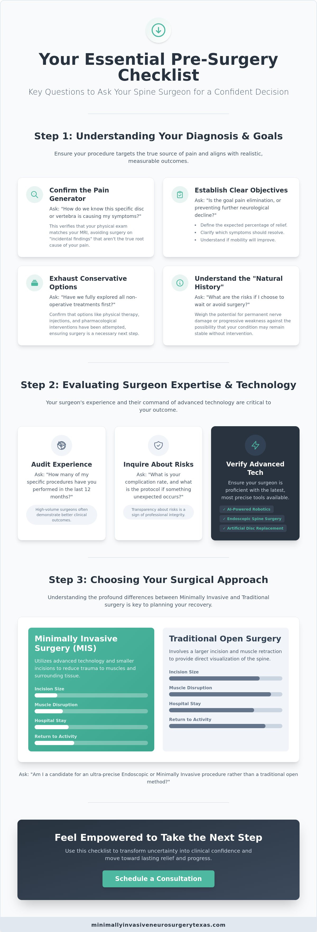 40 Essential Questions to Ask a Spine Surgeon Before Surgery in 2026