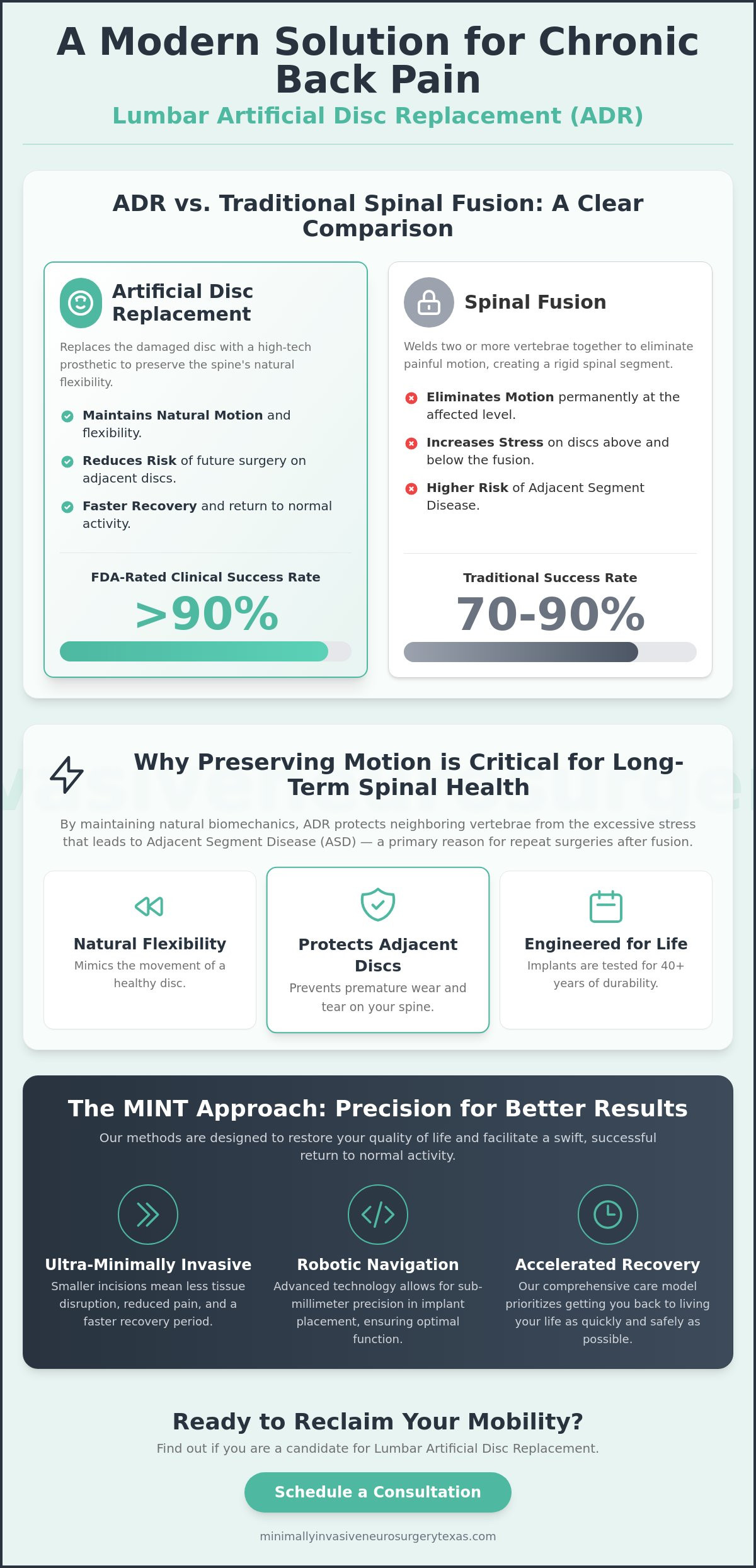 Lumbar Artificial Disc Replacement Success Rate: 2026 Patient Guide