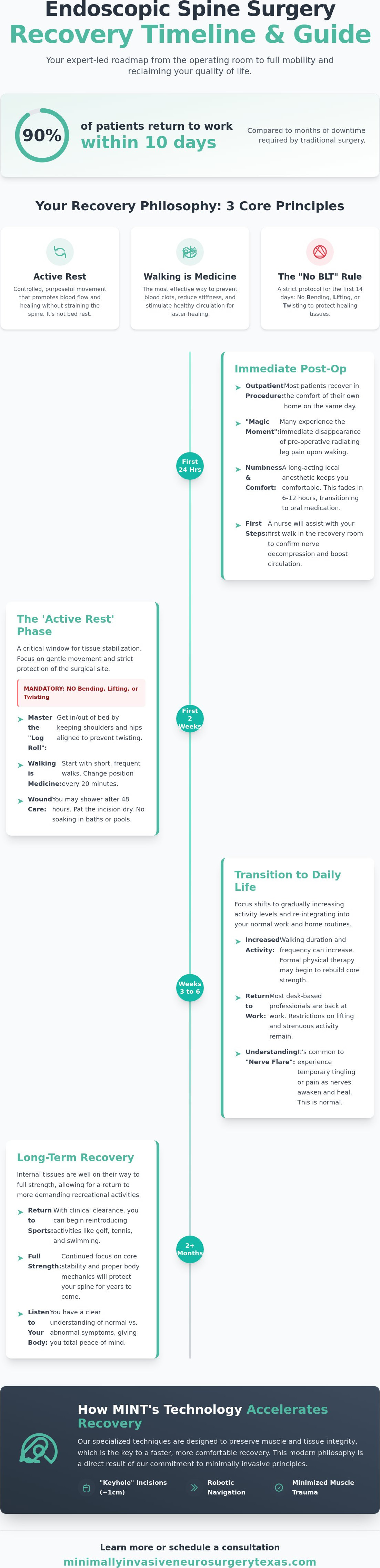 What to Expect After Endoscopic Spine Surgery: A 2026 Recovery Guide