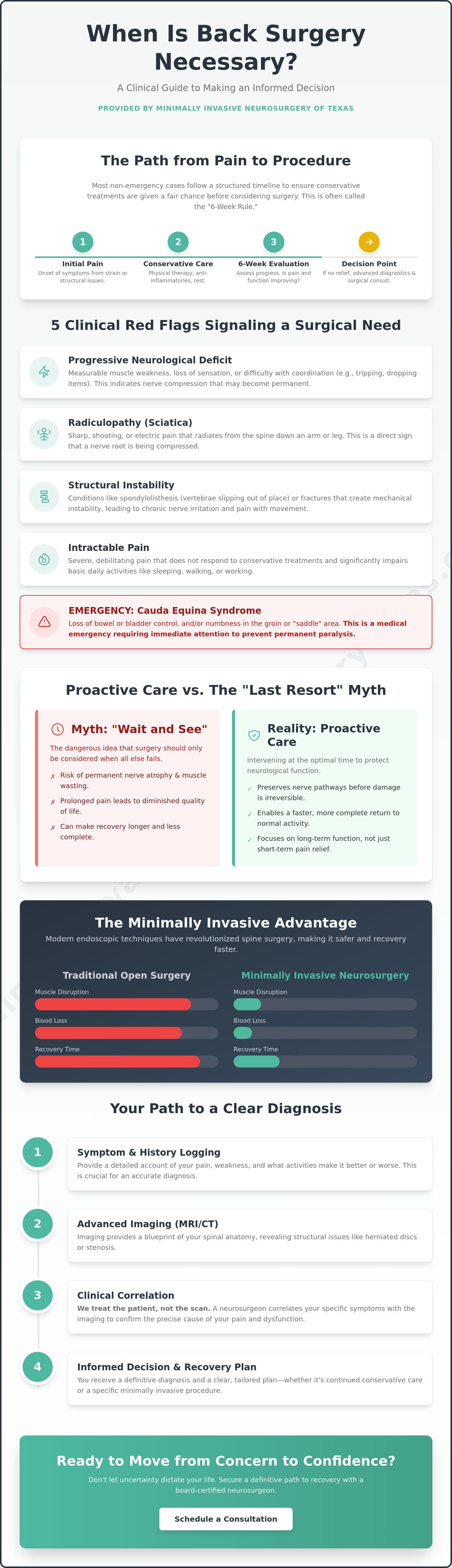 When Is Back Surgery Necessary? A Clinical Guide to Making the Right Decision in 2026