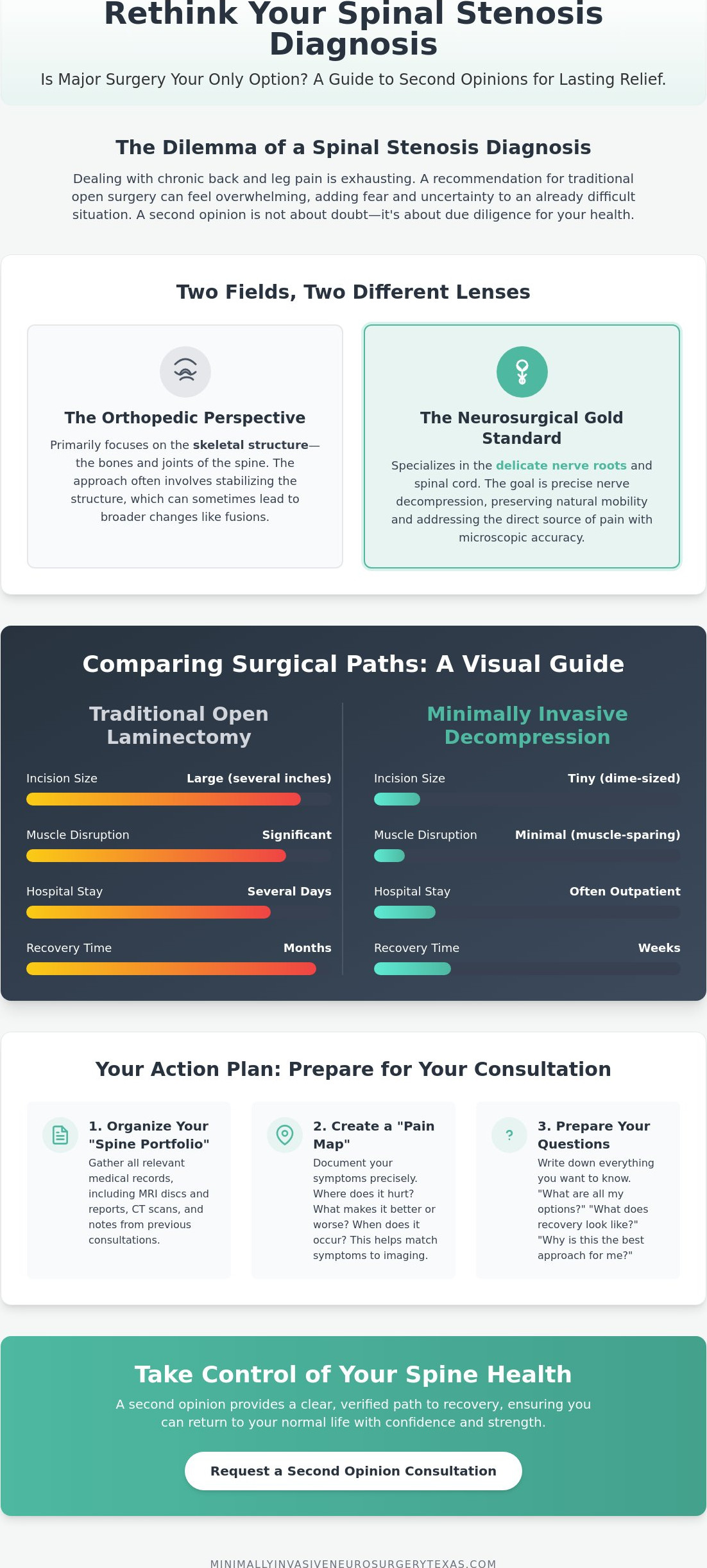 Getting a Second Opinion for Spinal Stenosis in Lewisville: A Patient’s Guide for 2026
