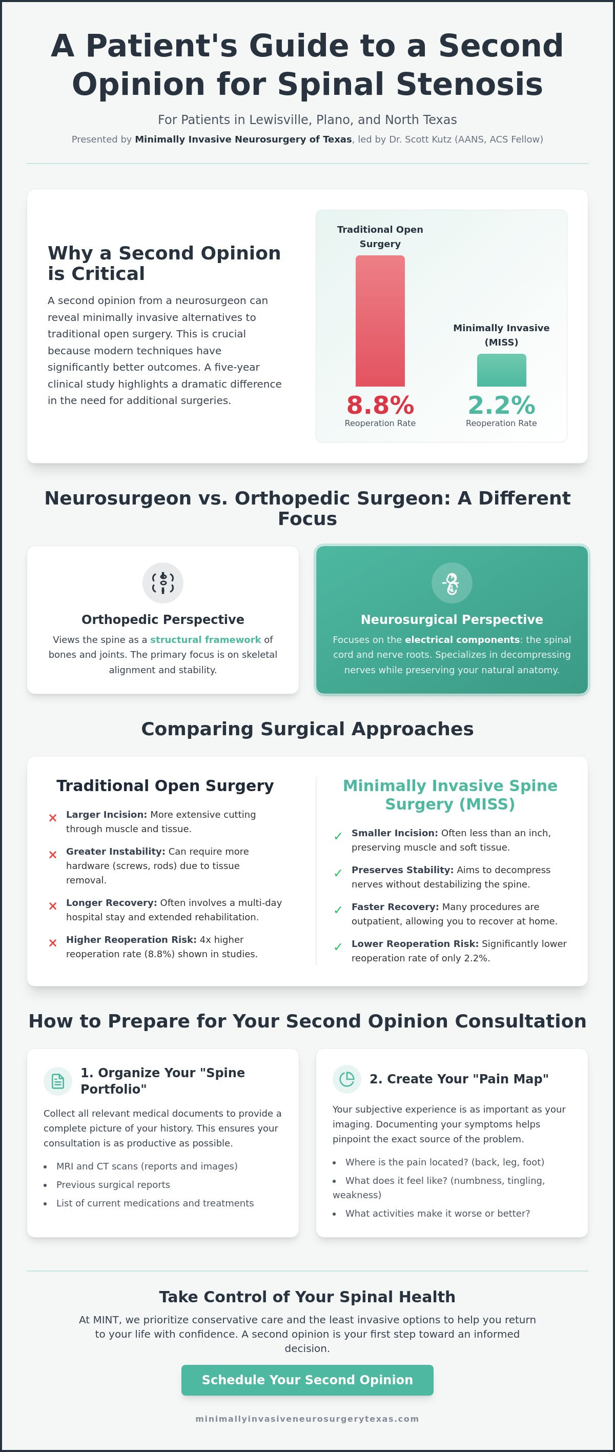 Getting a Second Opinion for Spinal Stenosis in Lewisville: A Patient’s Guide for 2026