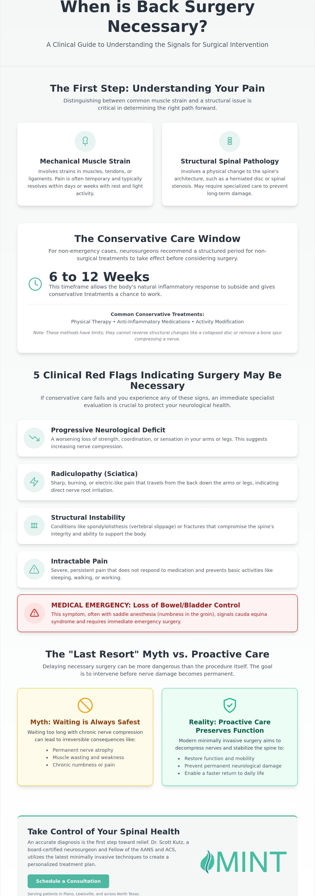 When Is Back Surgery Necessary? A Clinical Guide to Making the Right Decision in 2026
