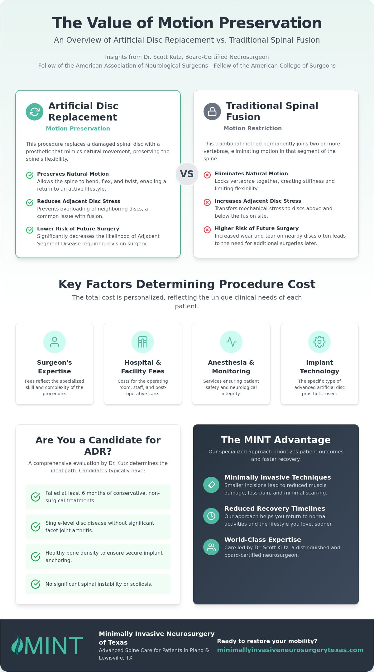 Cost of Artificial Disc Replacement in Plano TX: 2026 Patient Value Guide