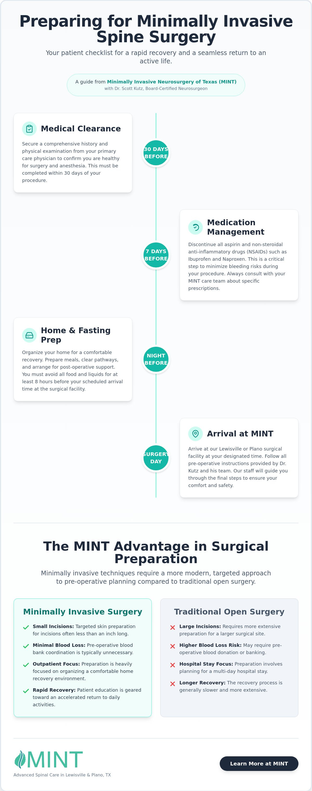 Preparing for Minimally Invasive Spine Surgery: A 2026 Patient Guide