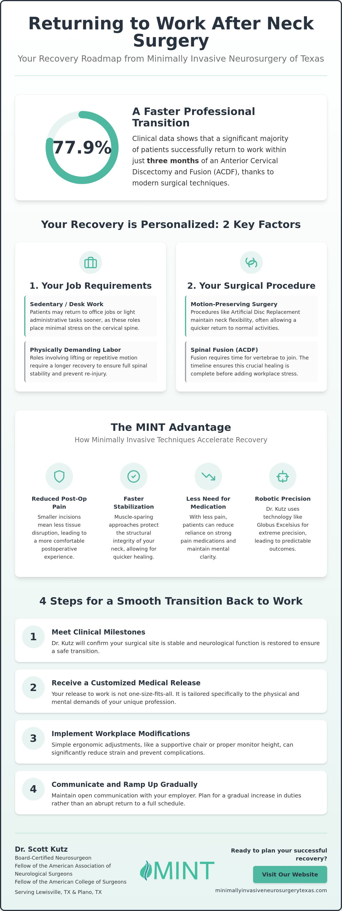 Returning to Work After Neck Surgery: A 2026 Recovery Guide by Dr. Scott Kutz