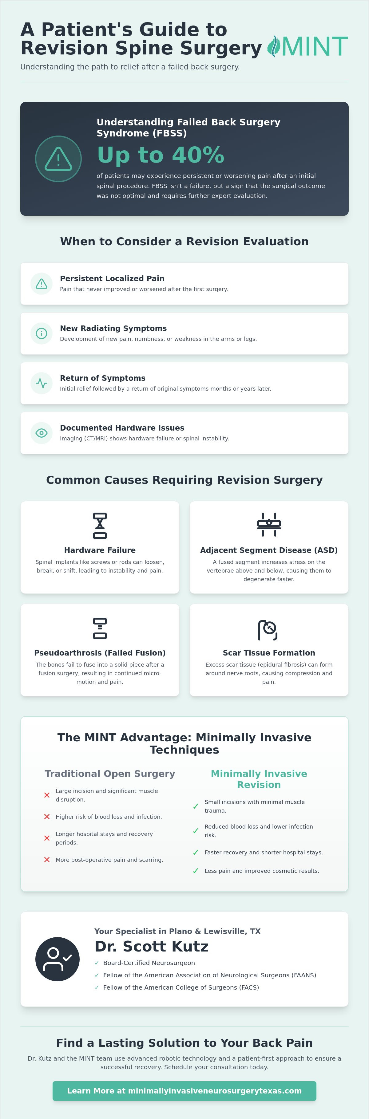 Revision Spine Surgery Specialist Plano: Advanced Care with Dr. Scott Kutz