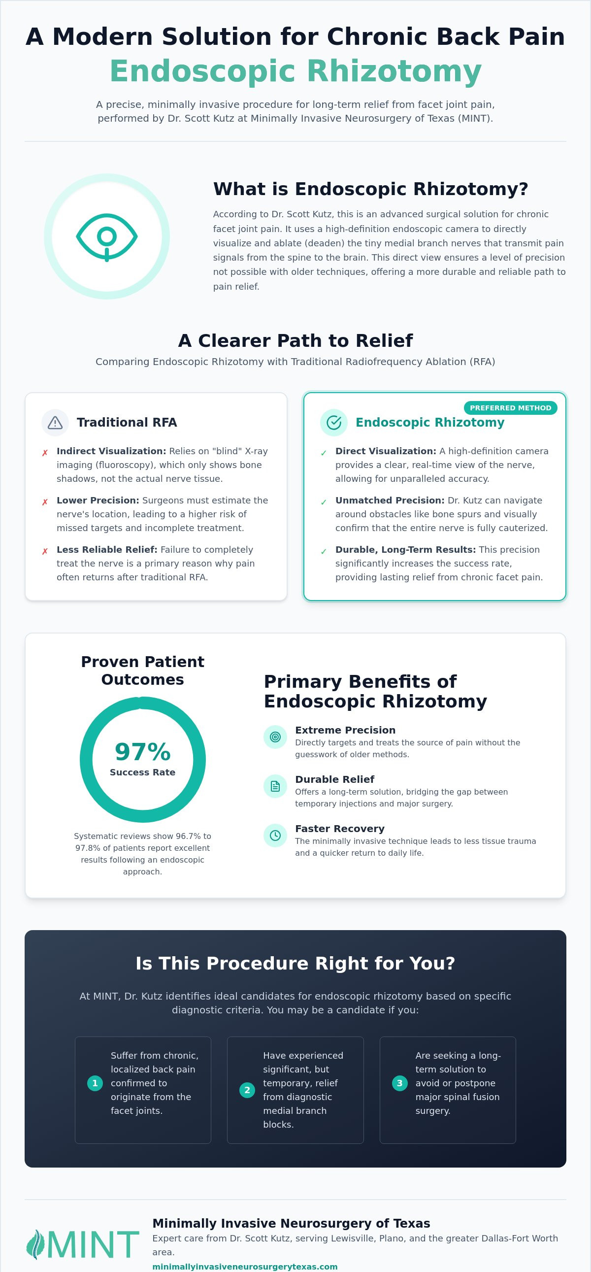 Benefits of Endoscopic Rhizotomy: Precision Pain Relief with Dr. Scott Kutz