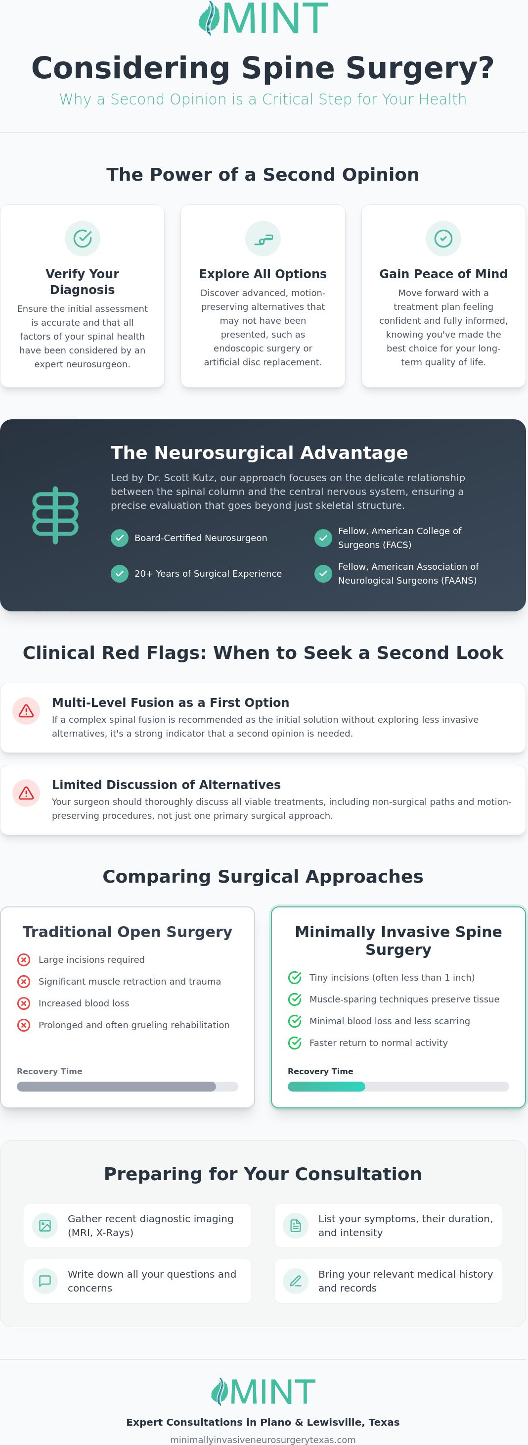 Plano Spine Clinic for Second Opinion: A Patient Guide for 2026