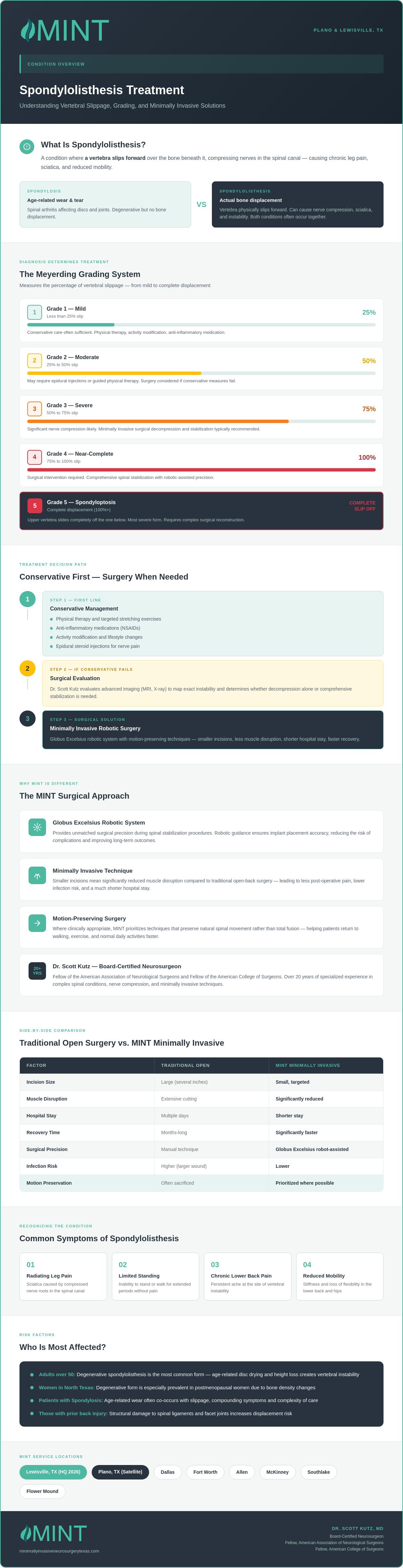 Spondylolisthesis Treatment in Plano TX: A Comprehensive 2026 Guide