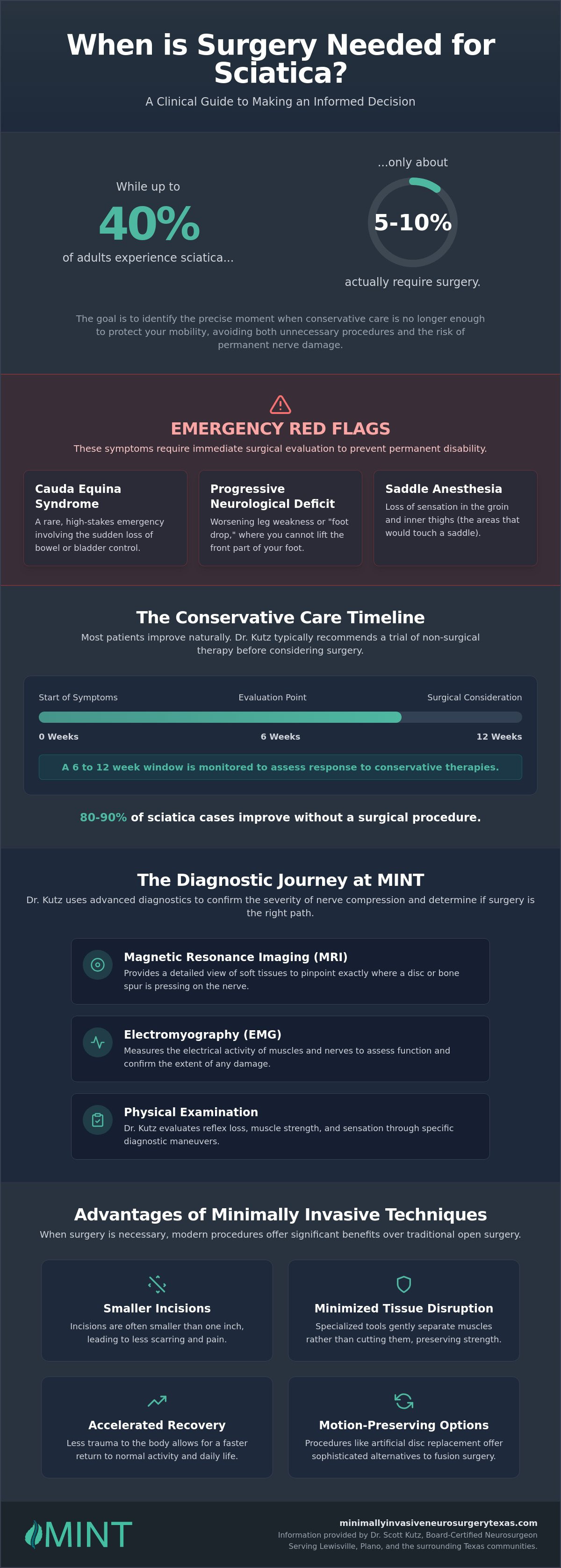When is Surgery Needed for Sciatica? A 2026 Patient Guide