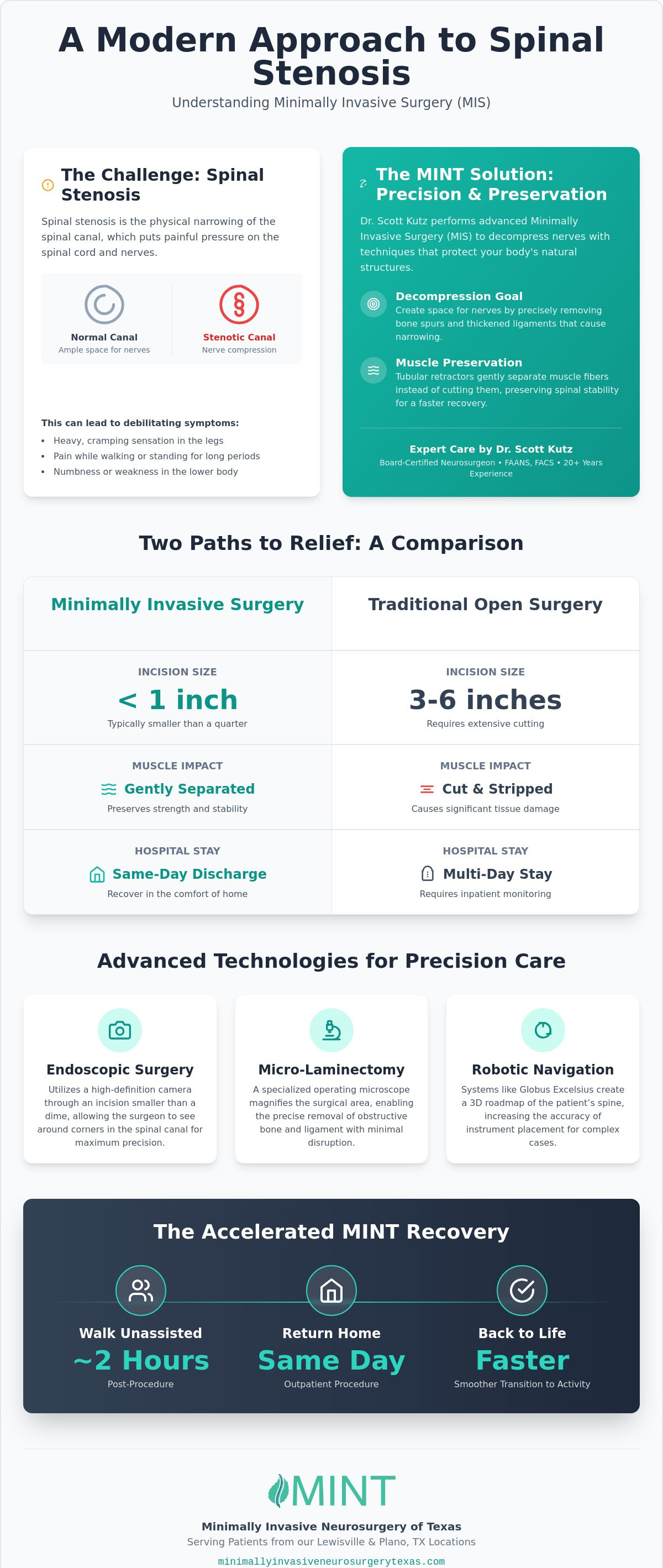 Minimally Invasive Surgery for Spinal Stenosis in Lewisville & Plano: A 2026 Guide