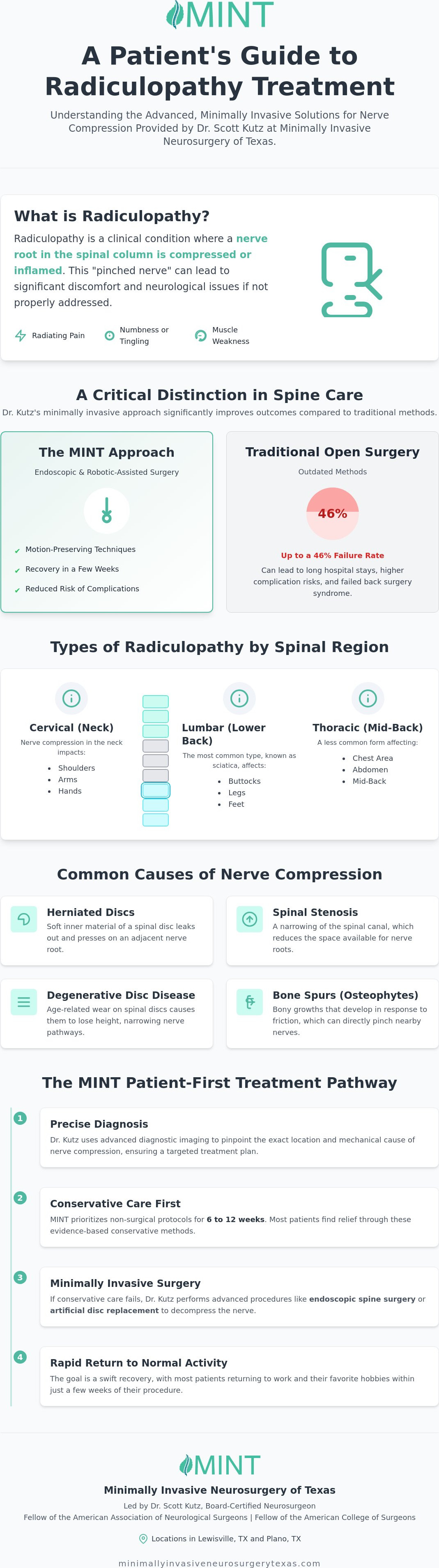Radiculopathy Treatment in Lewisville and Plano: A Comprehensive 2026 Guide