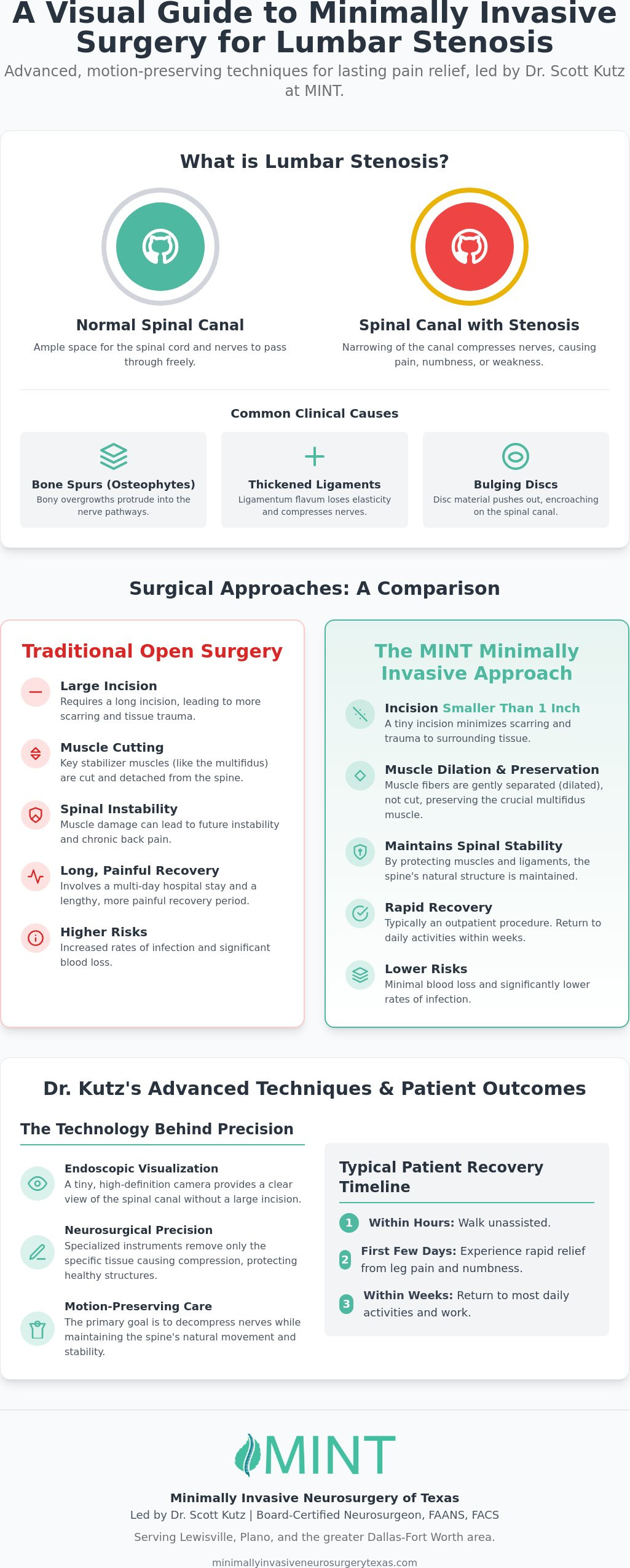 Minimally Invasive Surgery for Lumbar Stenosis: A 2026 Patient Guide