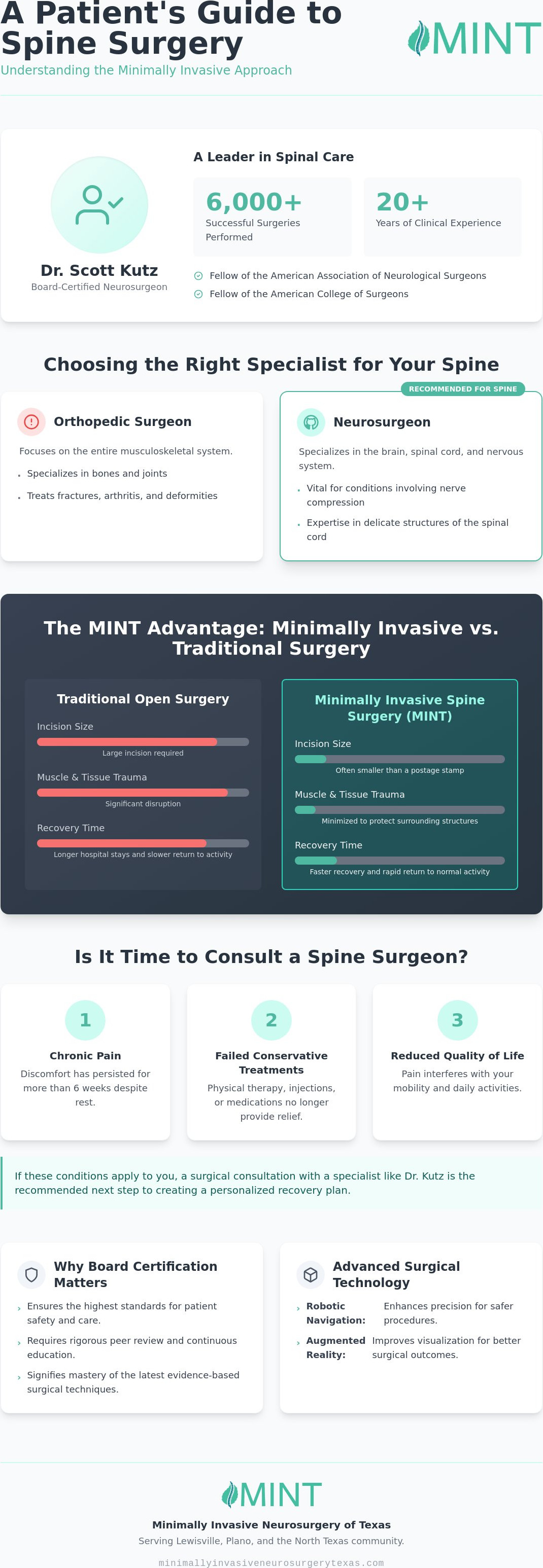 Back Surgeon in Lewisville and Plano: A Patient Guide to Minimally Invasive Care (2026)