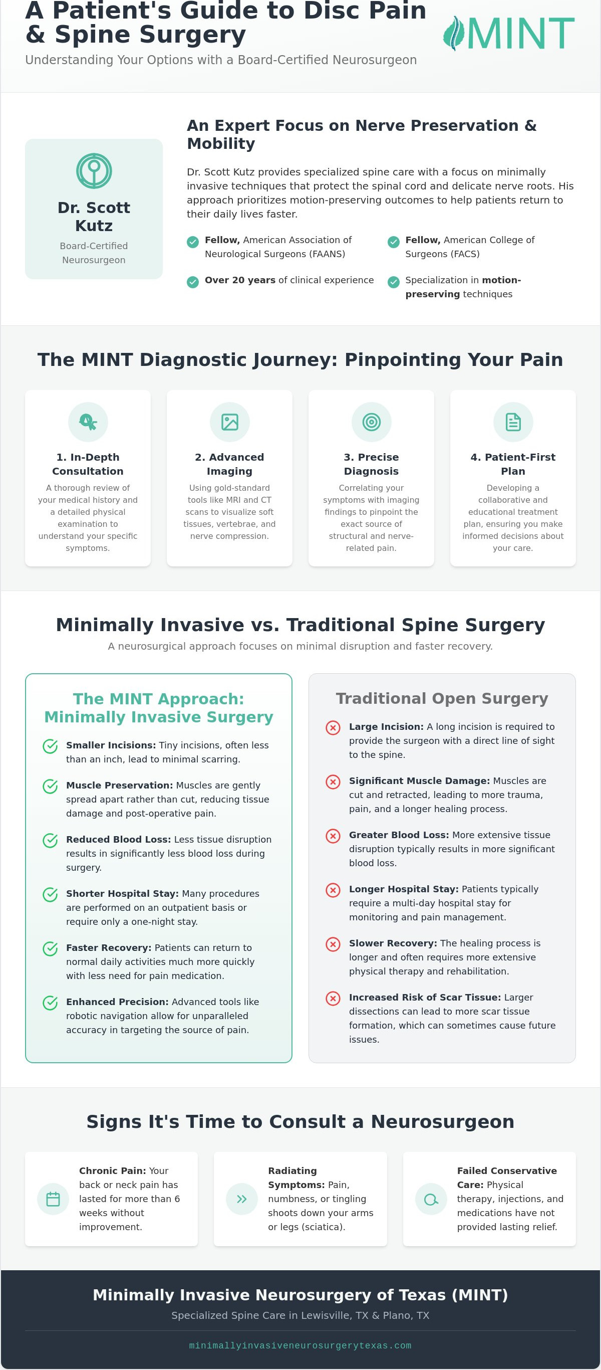 How to Find the Right Disc Pain Spine Surgeon in Plano and Lewisville (2026)