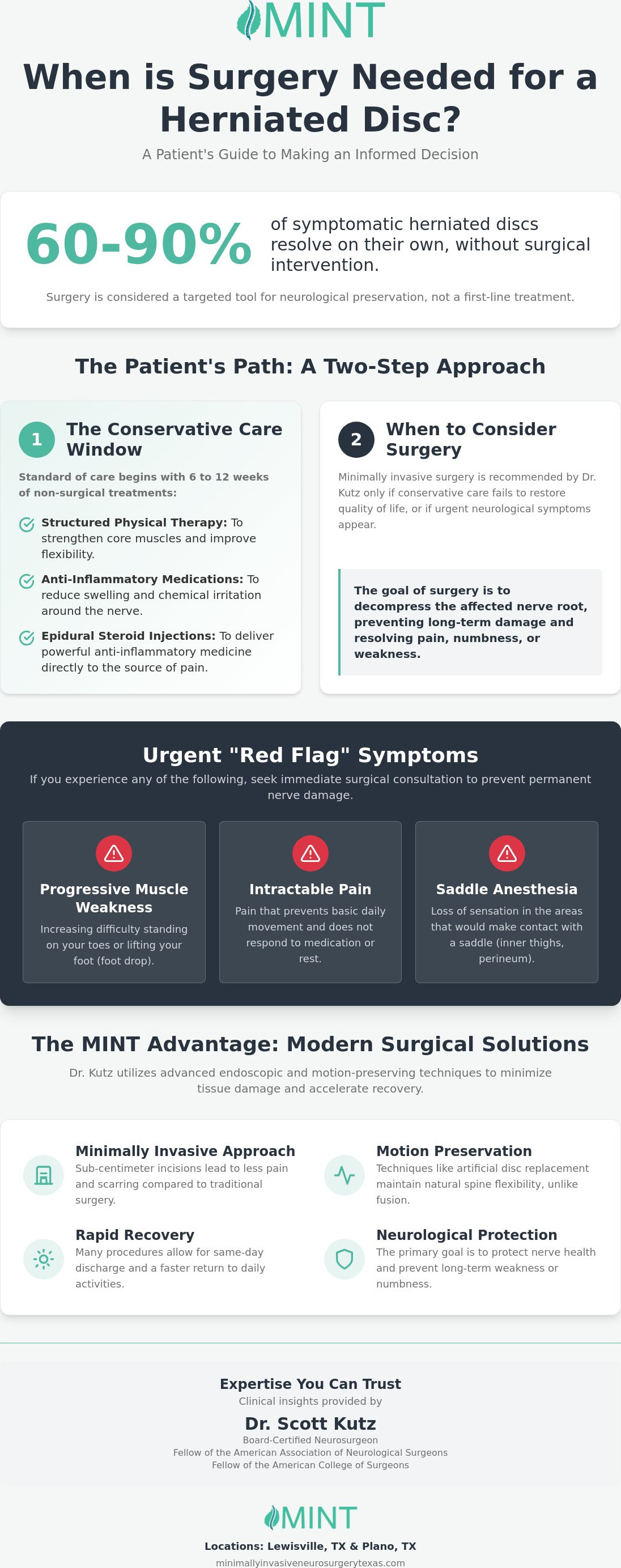 When is Surgery Needed for a Herniated Disc? A 2026 Patient Guide