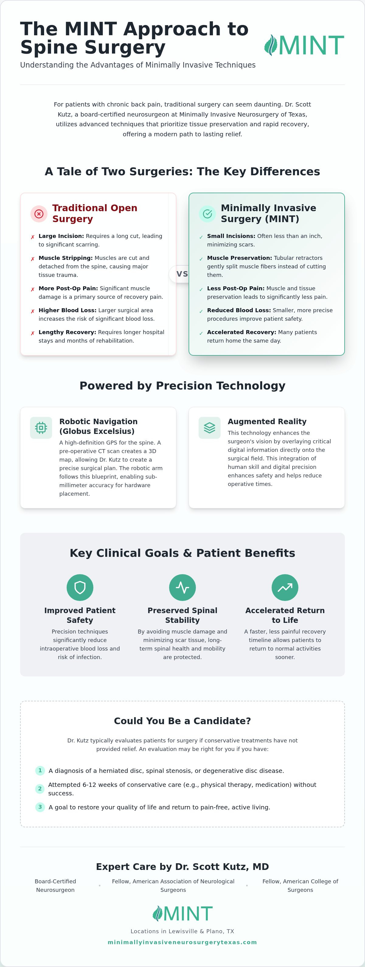 Minimally Invasive Spine Techniques: A Comprehensive Guide to Modern Back Care in 2026