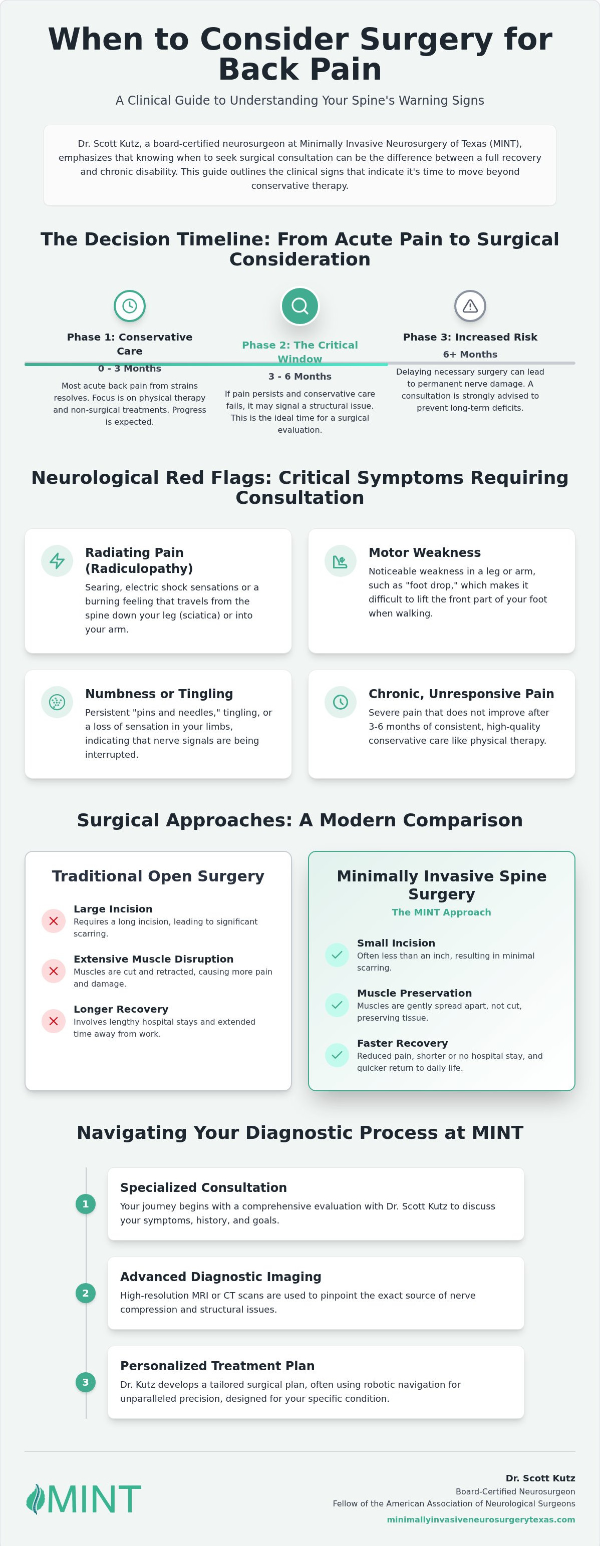 When to Consider Surgery for Back Pain: A 2026 Guide to Minimally Invasive Options