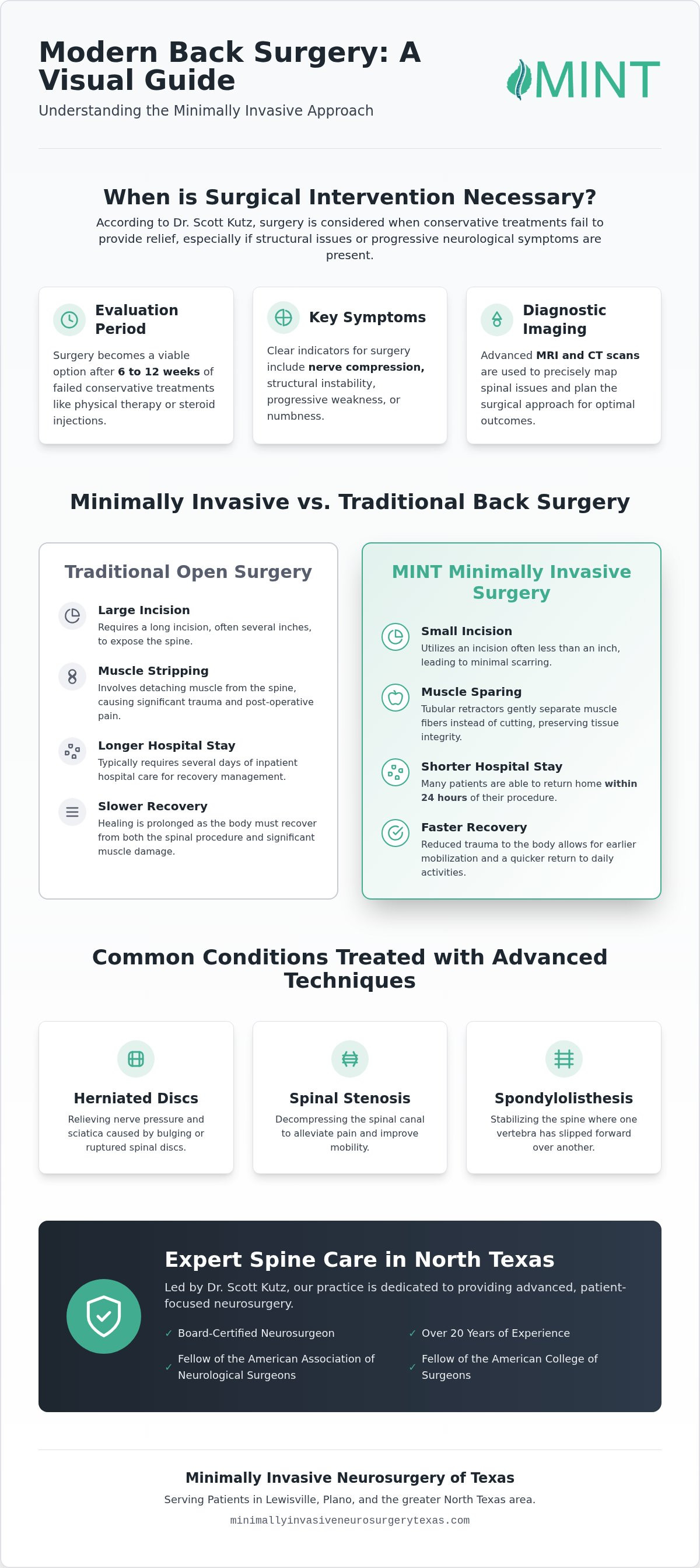 Back Surgery in Lewisville & Plano: 2026 Guide