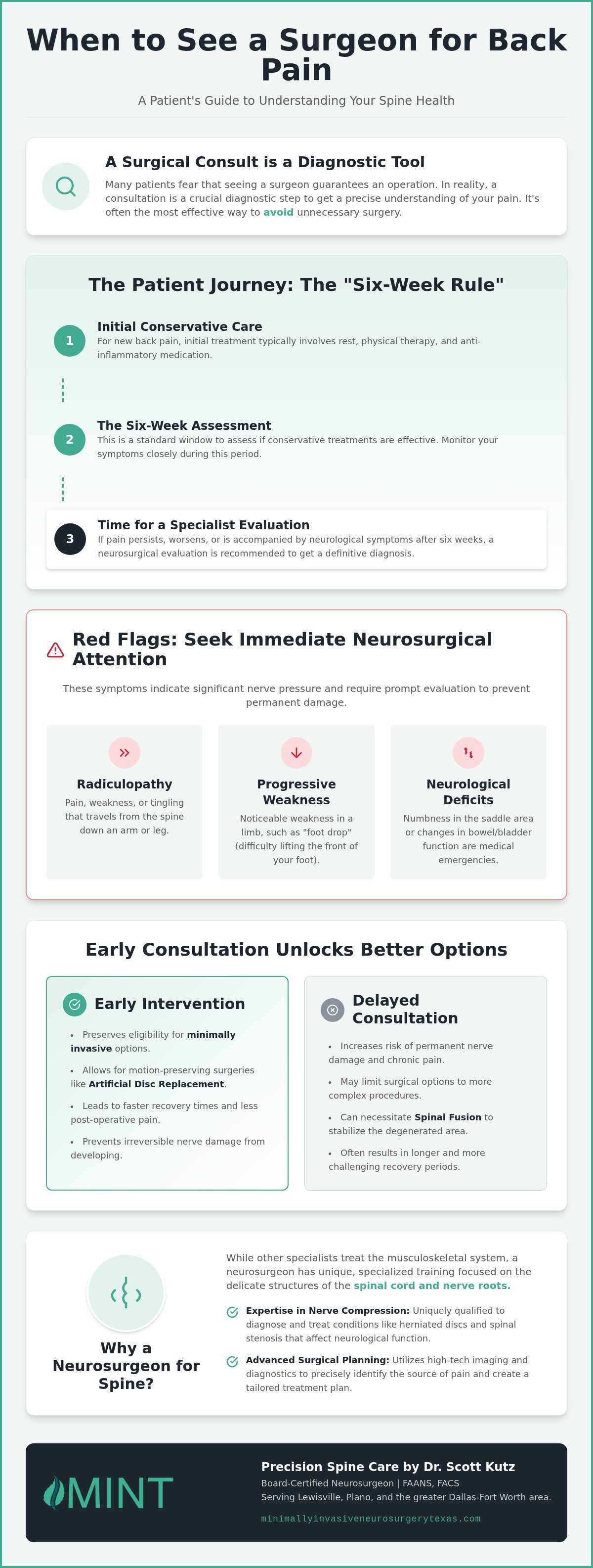When to See a Surgeon for Back Pain: 2026 Patient Guide