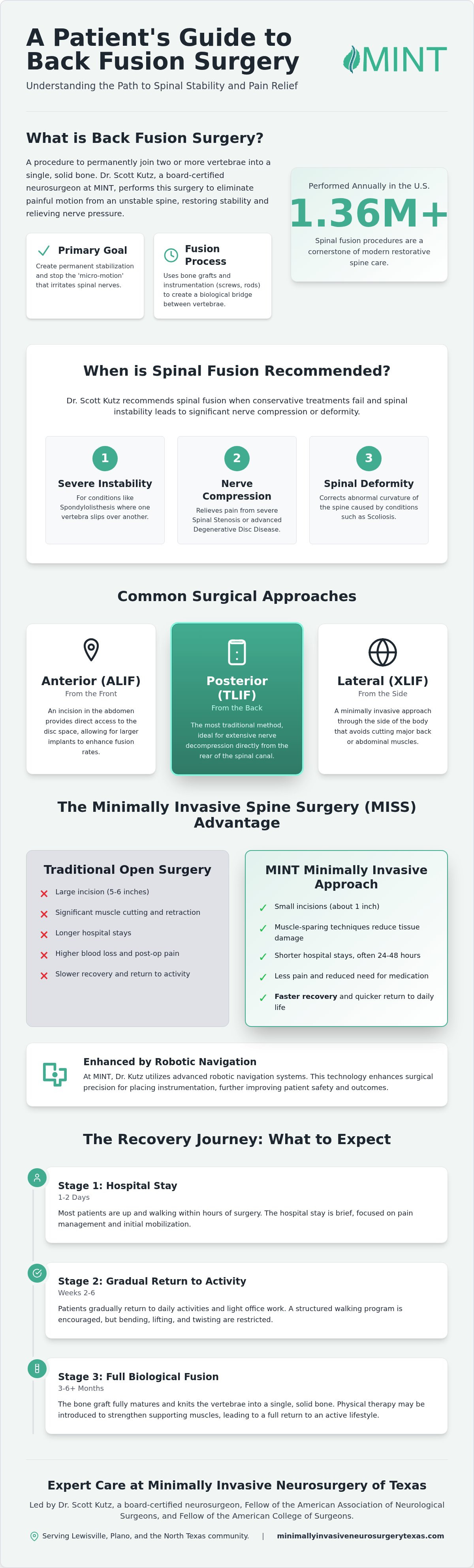 What is Back Fusion Surgery? A Patient Guide to Spinal Fusion in 2026