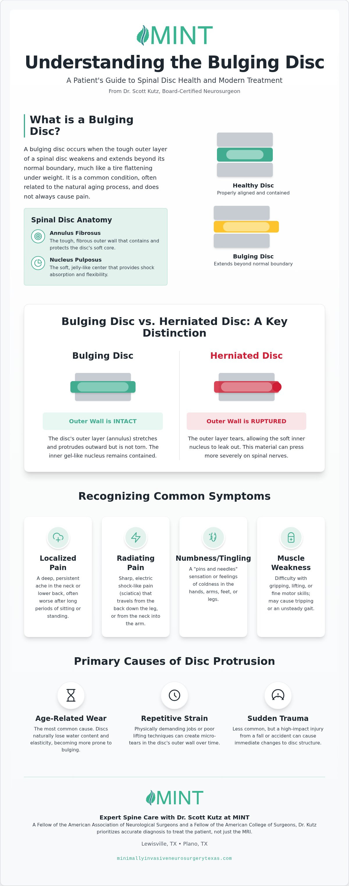 Bulging Disc: Symptoms, Causes, and Modern Treatment in North Texas