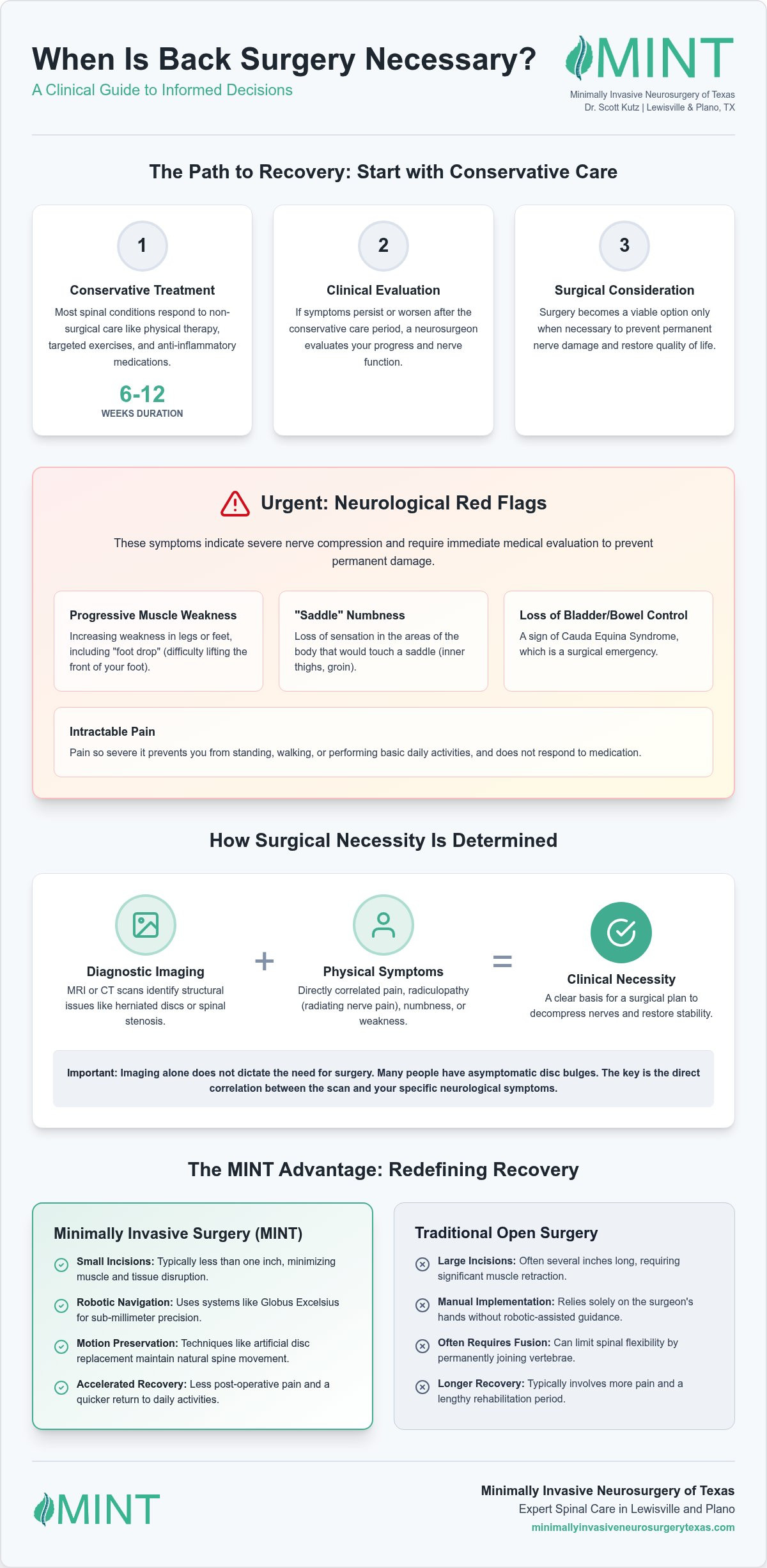When Is Back Surgery Necessary? A 2026 Guide to Spinal Health in North Texas