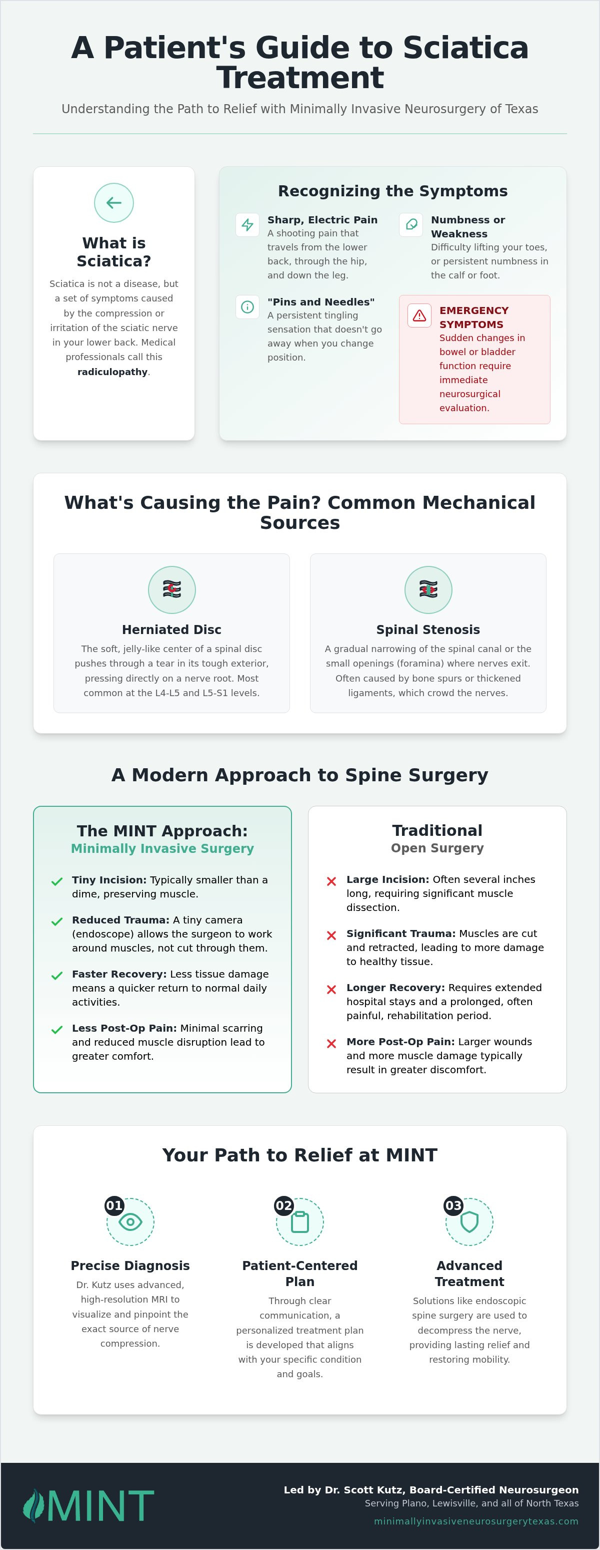 Sciatica Treatment in Plano, TX: Find Expert Relief