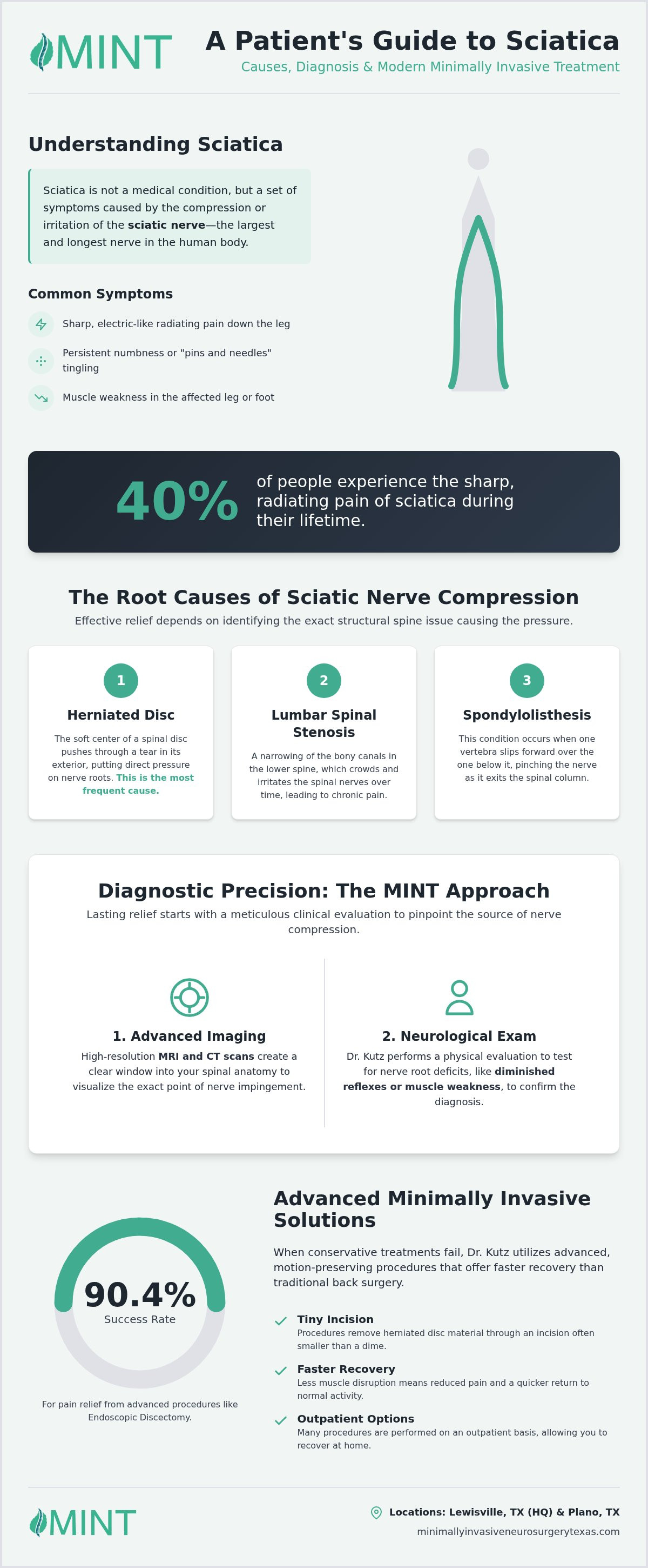 Sciatica Treatment in Lewisville & Plano | Expert Care