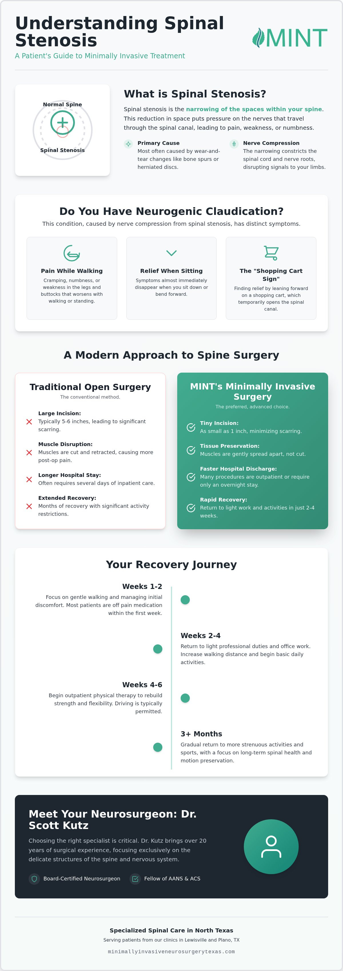 Advanced Spinal Stenosis Treatment in Plano, TX