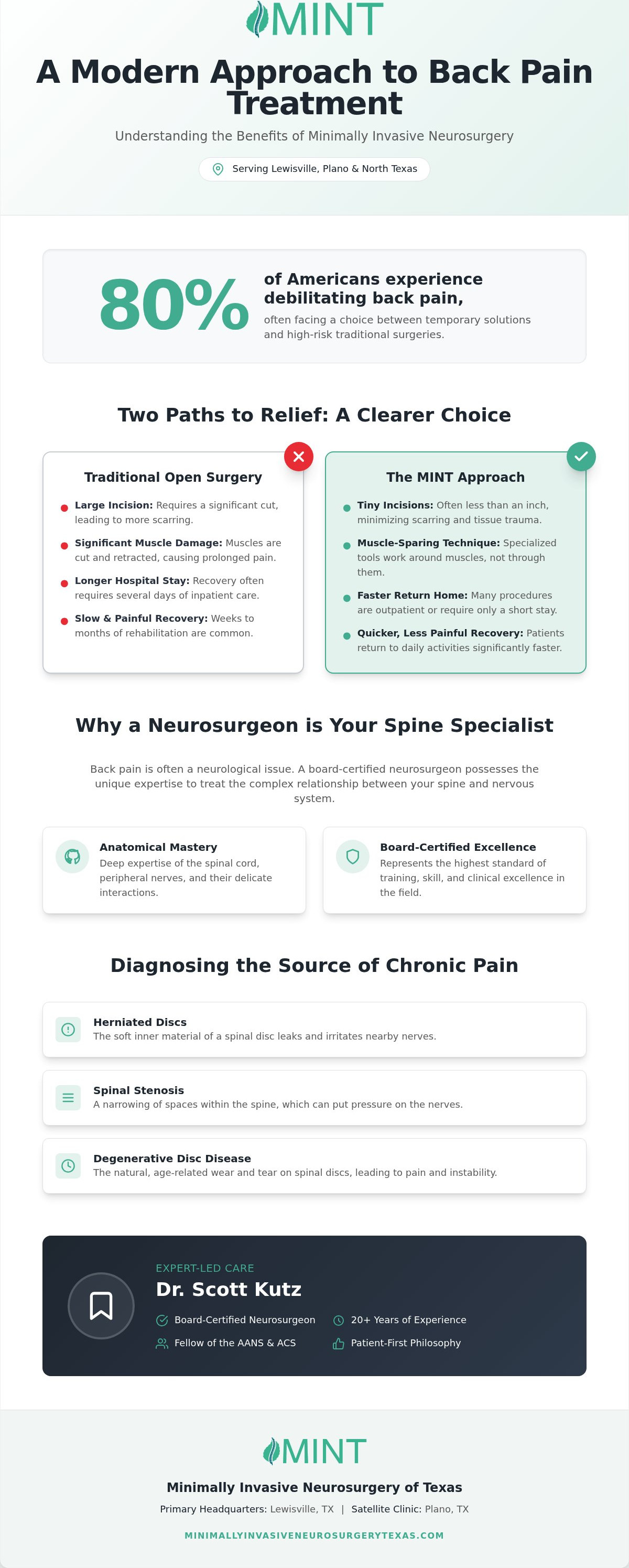 Effective Back Pain Treatment in Plano, TX | Spine Experts