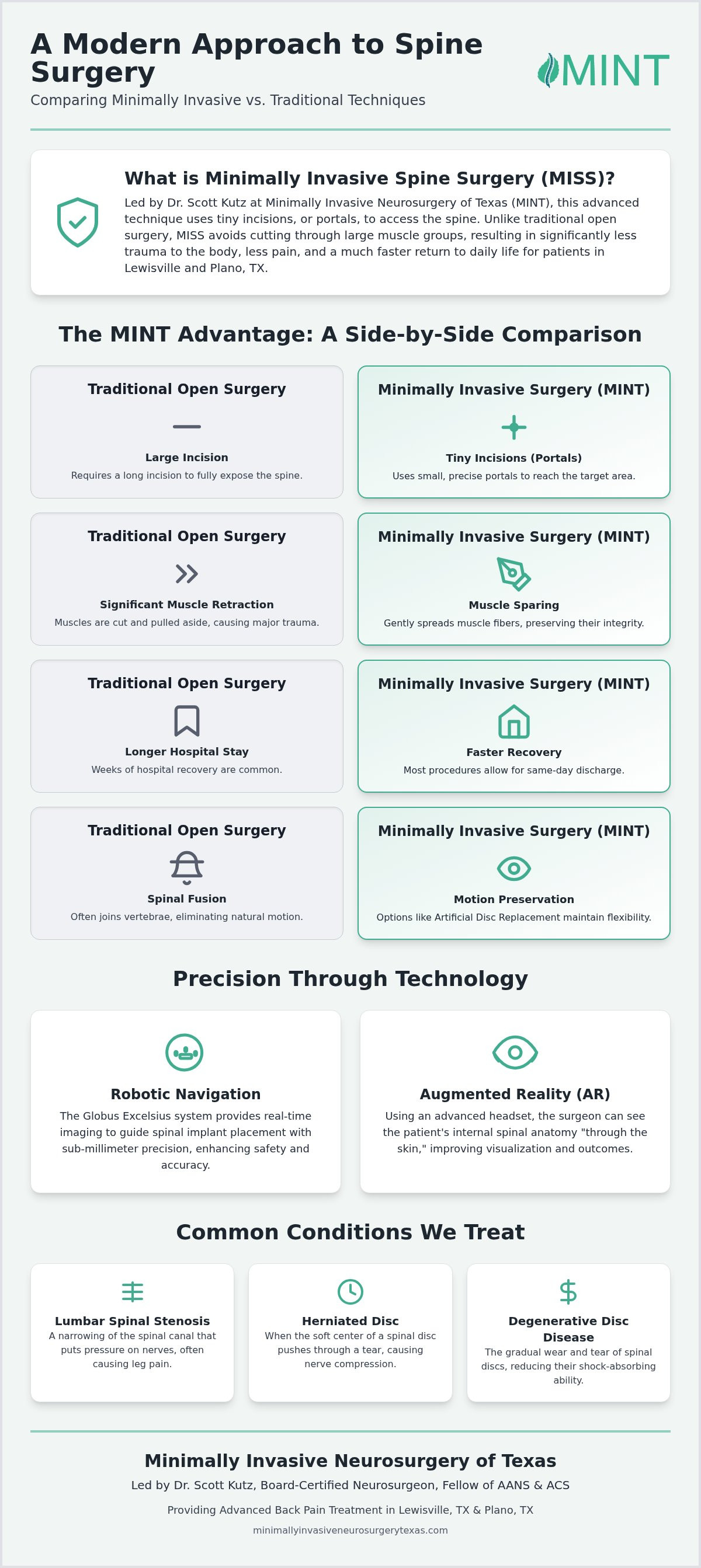 Advanced Back Pain Treatment Options in Lewisville, TX