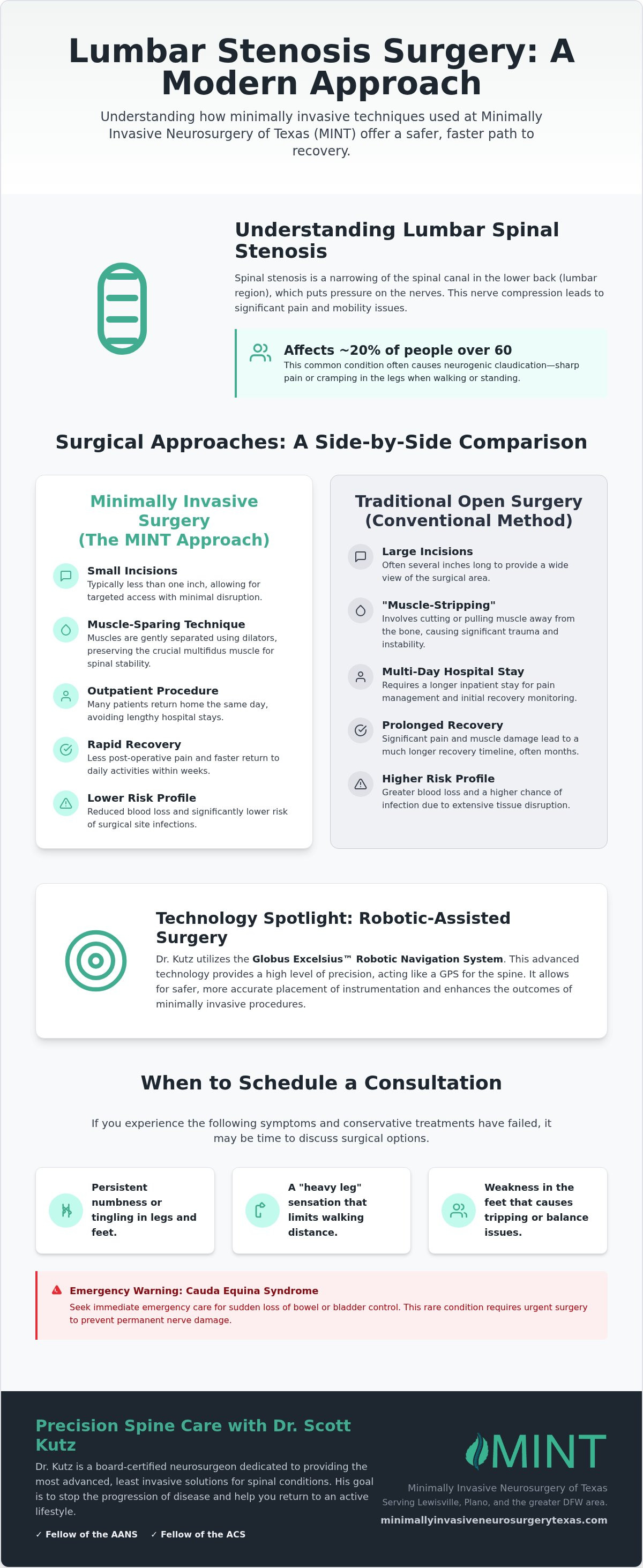 Minimally Invasive Lumbar Stenosis Surgery in Lewisville