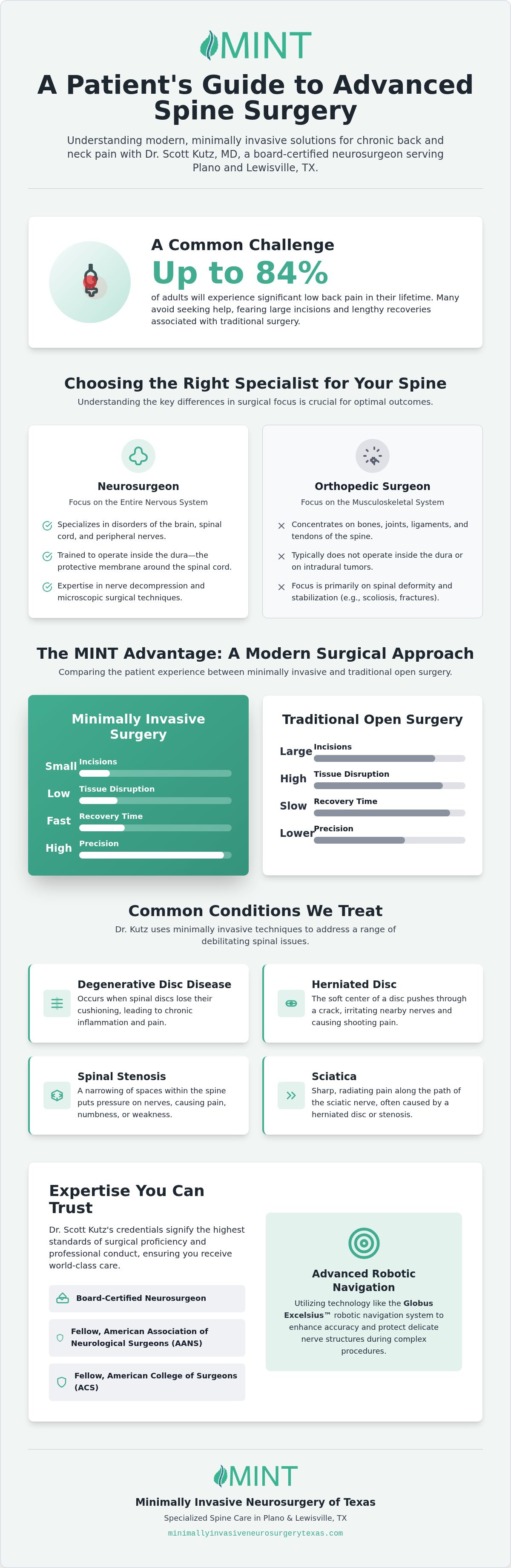 Top Spine Surgeon in Plano, TX: Minimally Invasive Care