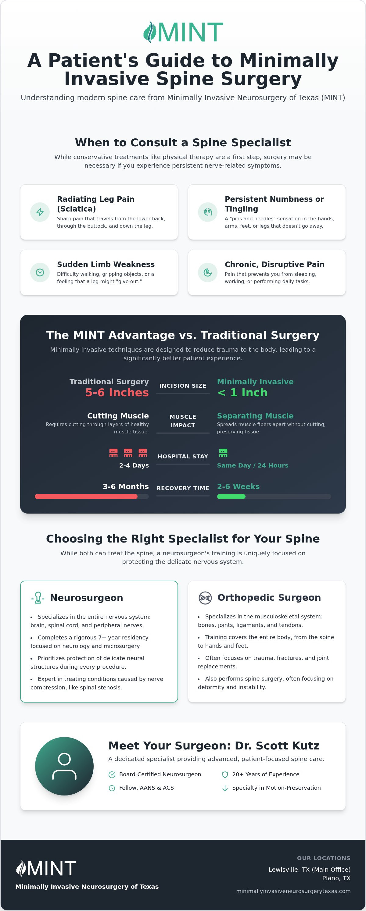 Spine Surgeon in Lewisville & Plano: Expert Back Care