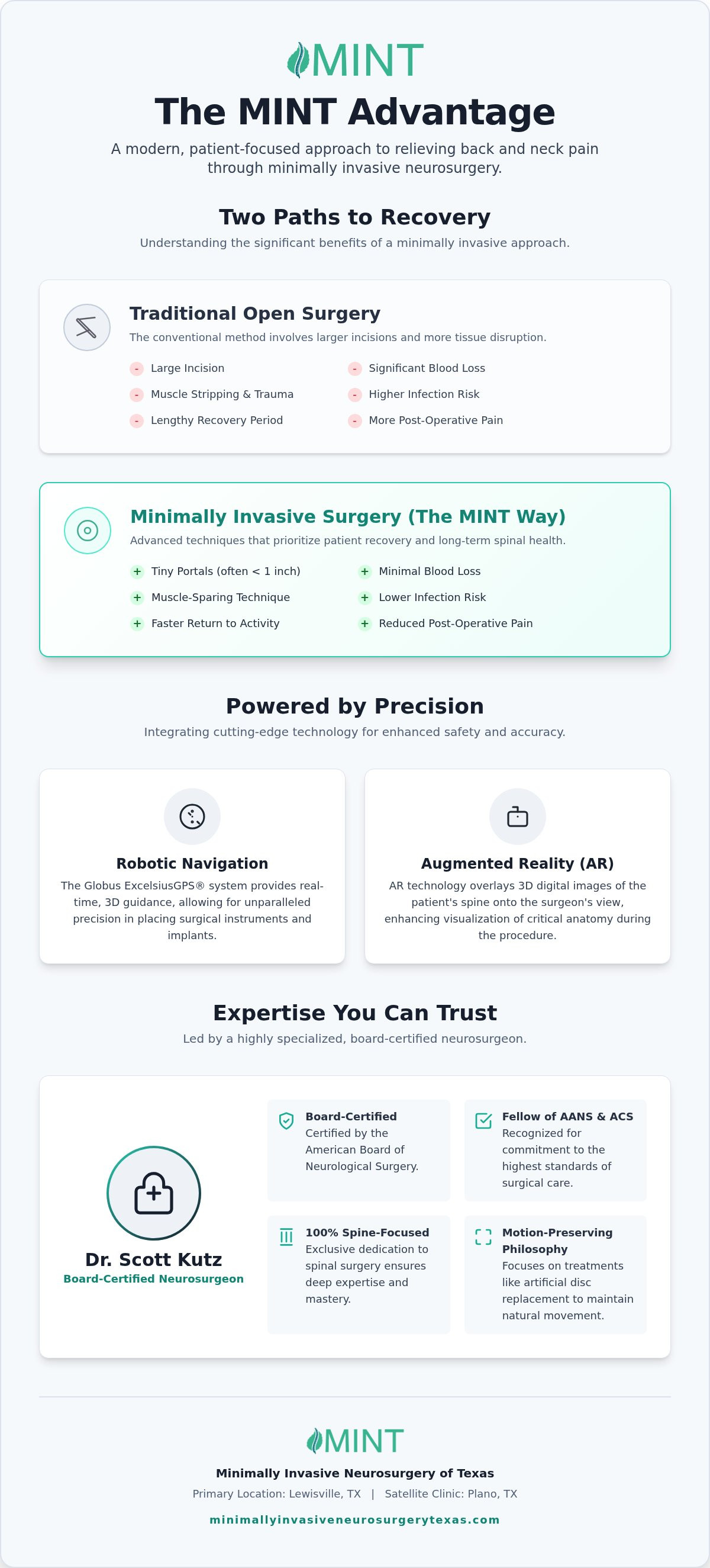 Top Neurosurgeon in Plano TX: Minimally Invasive Care