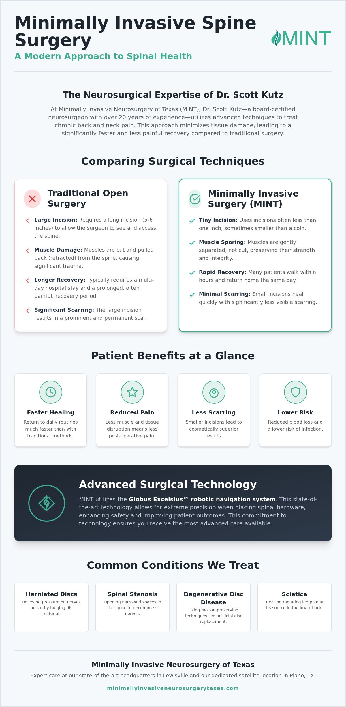Minimally Invasive Spine Surgery Plano TX | Expert Care